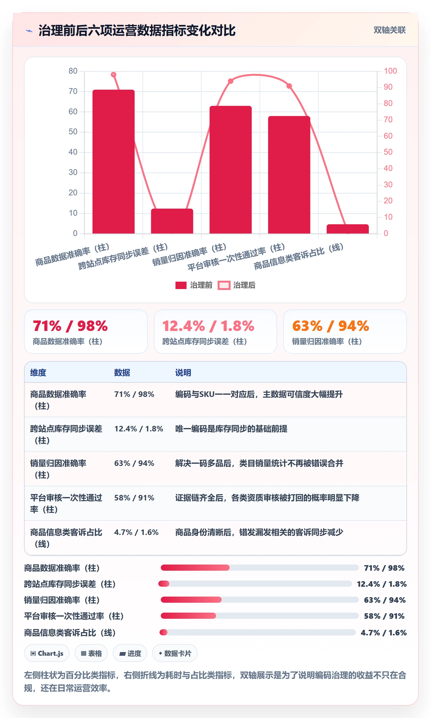 UPC码场景解析：合规风险中的标准化管理怎么处理