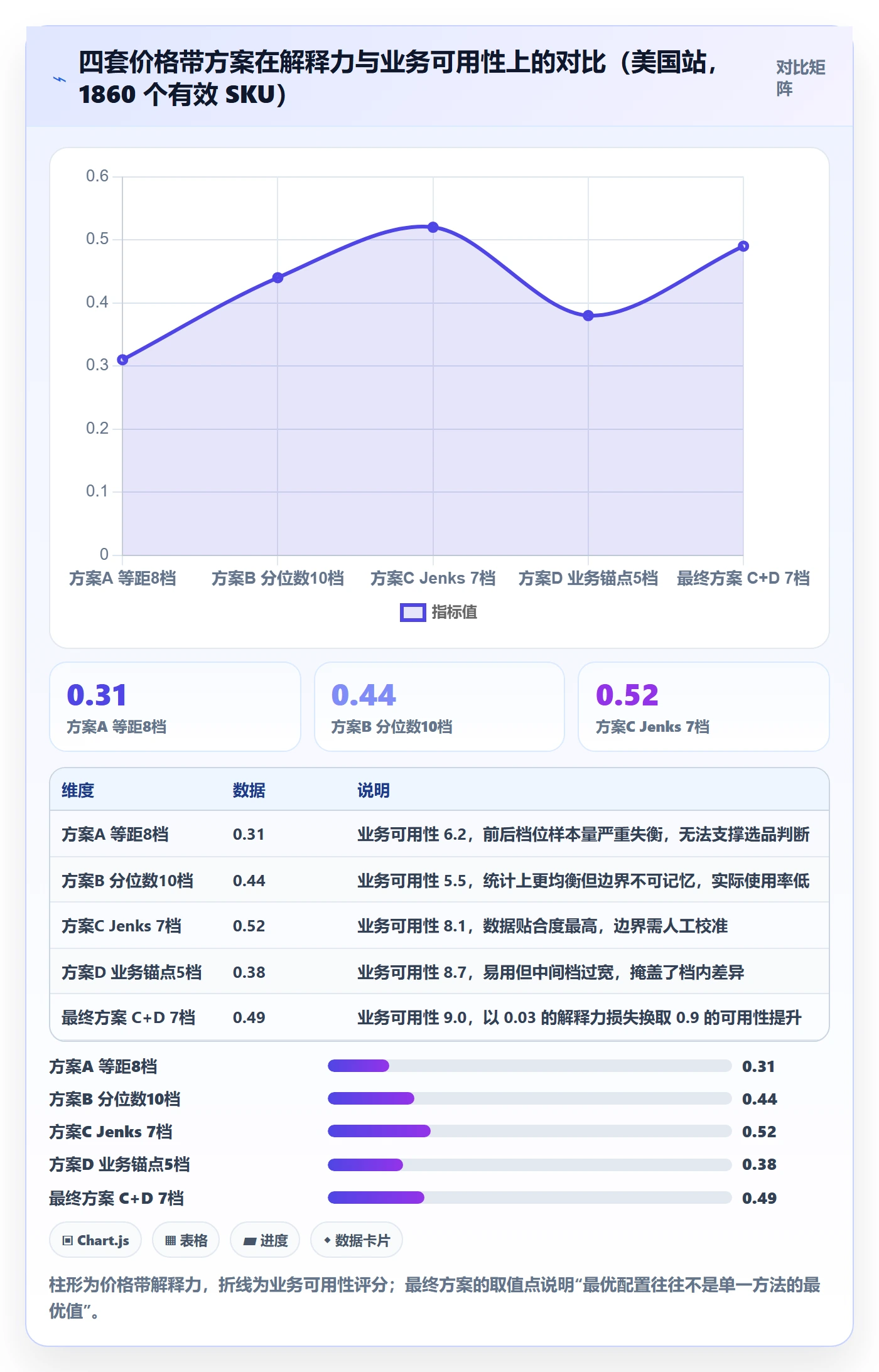 商品分析配置指南：价格带需要哪些选型方法设置
