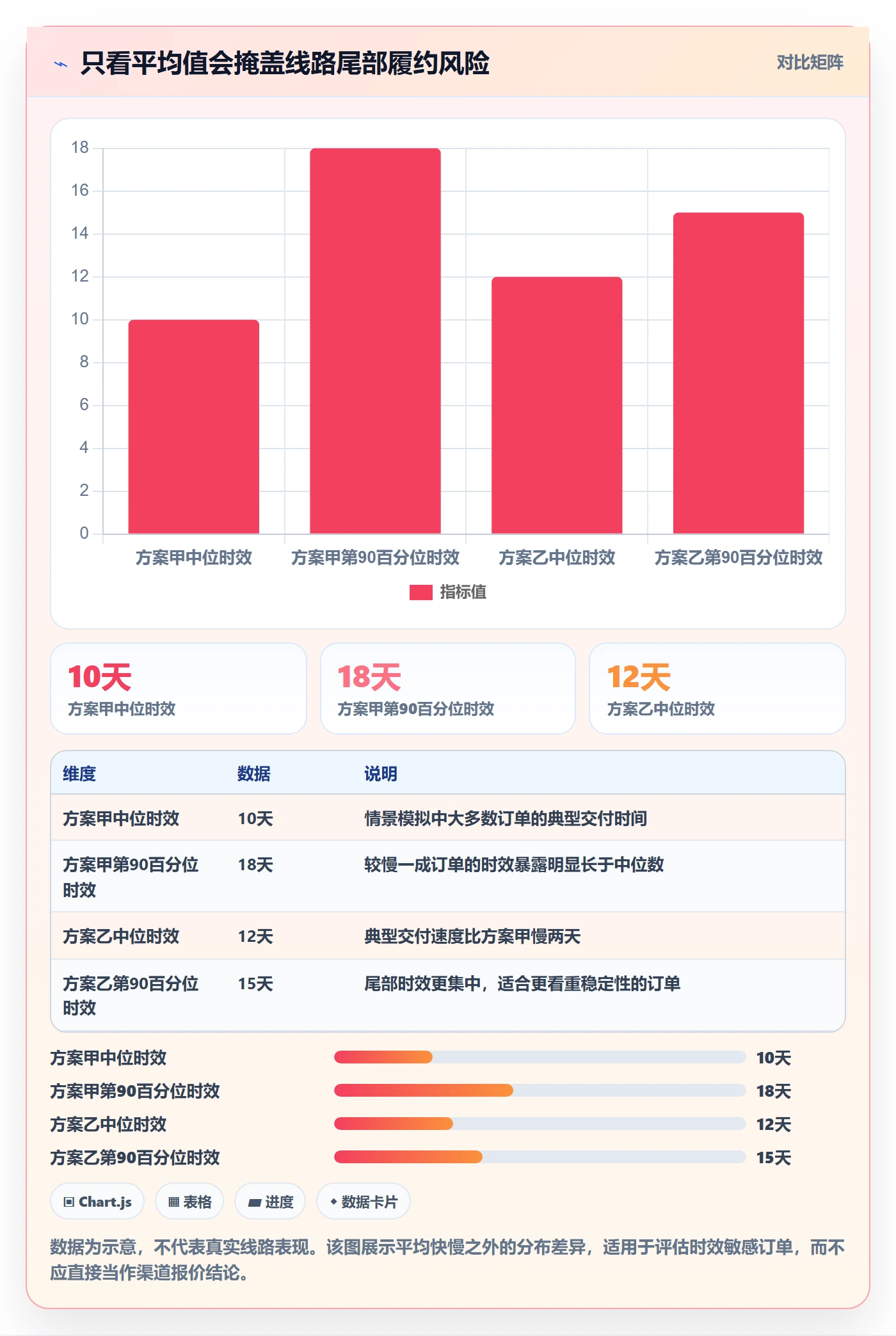 跨境电商实用方法：围绕跨境物流建立风险排查