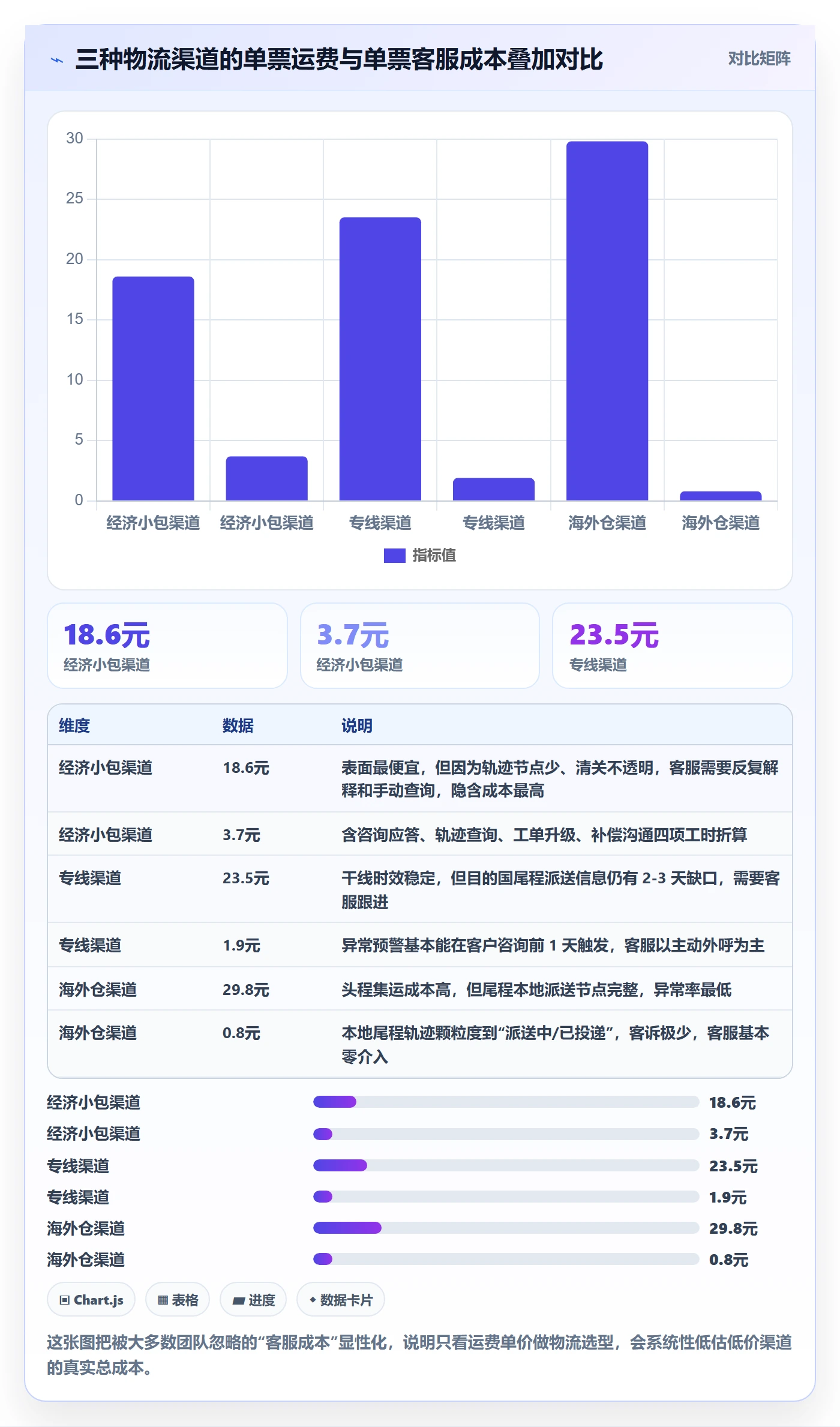 跨境电商运营实践指南:客户服务的物流方案怎样更有效