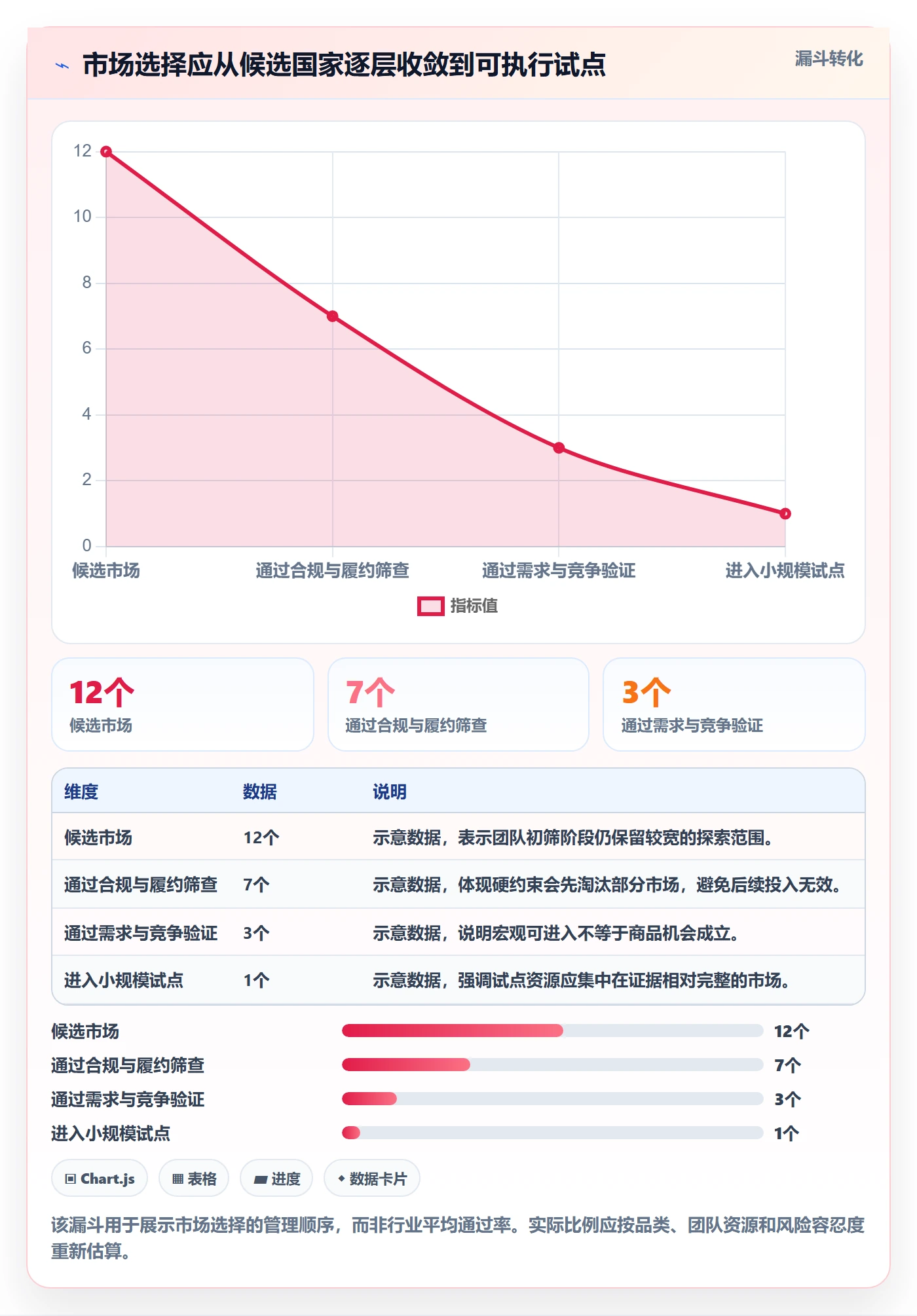 跨境电商执行标准：市场选择环节如何体现日常管理