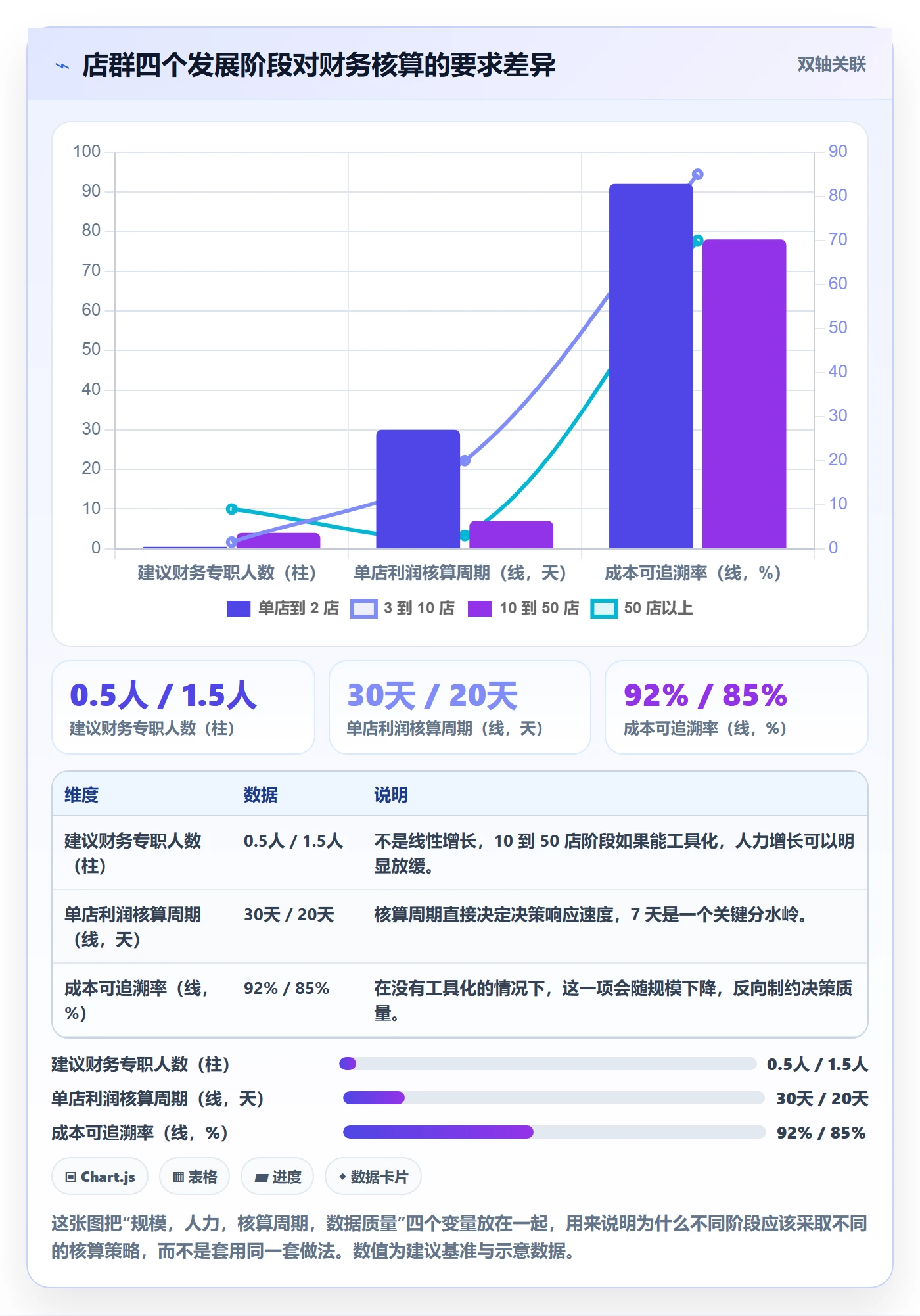 erp跨境电商业务拆解：财务核算为什么影响店群管理
