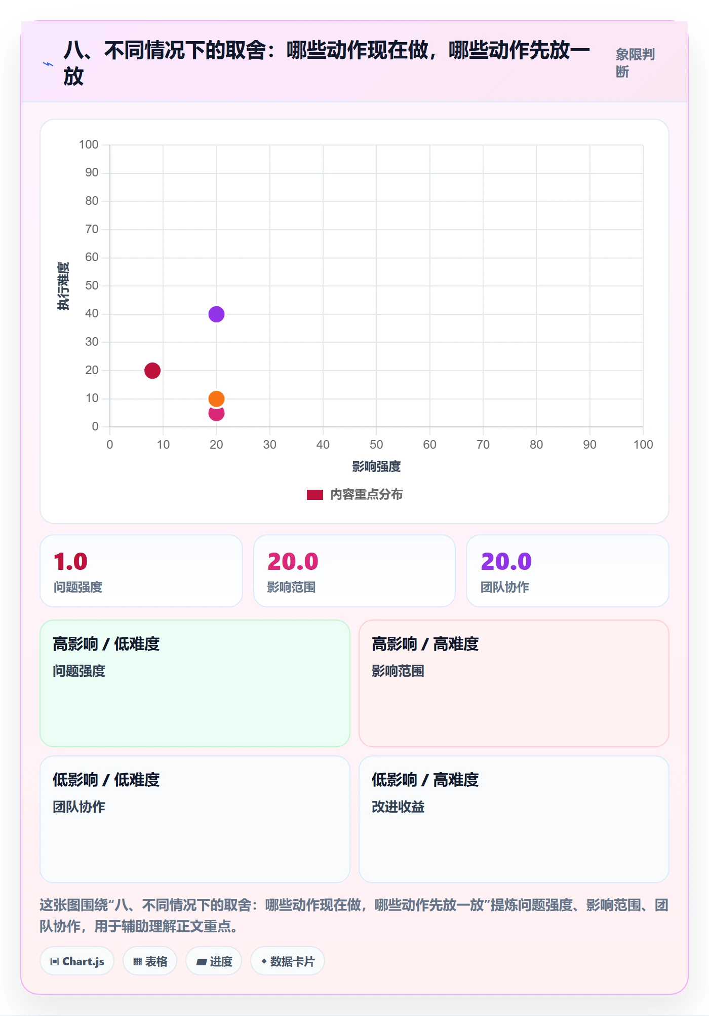 八、不同情况下的取舍：哪些动作现在做，哪些动作先放一放