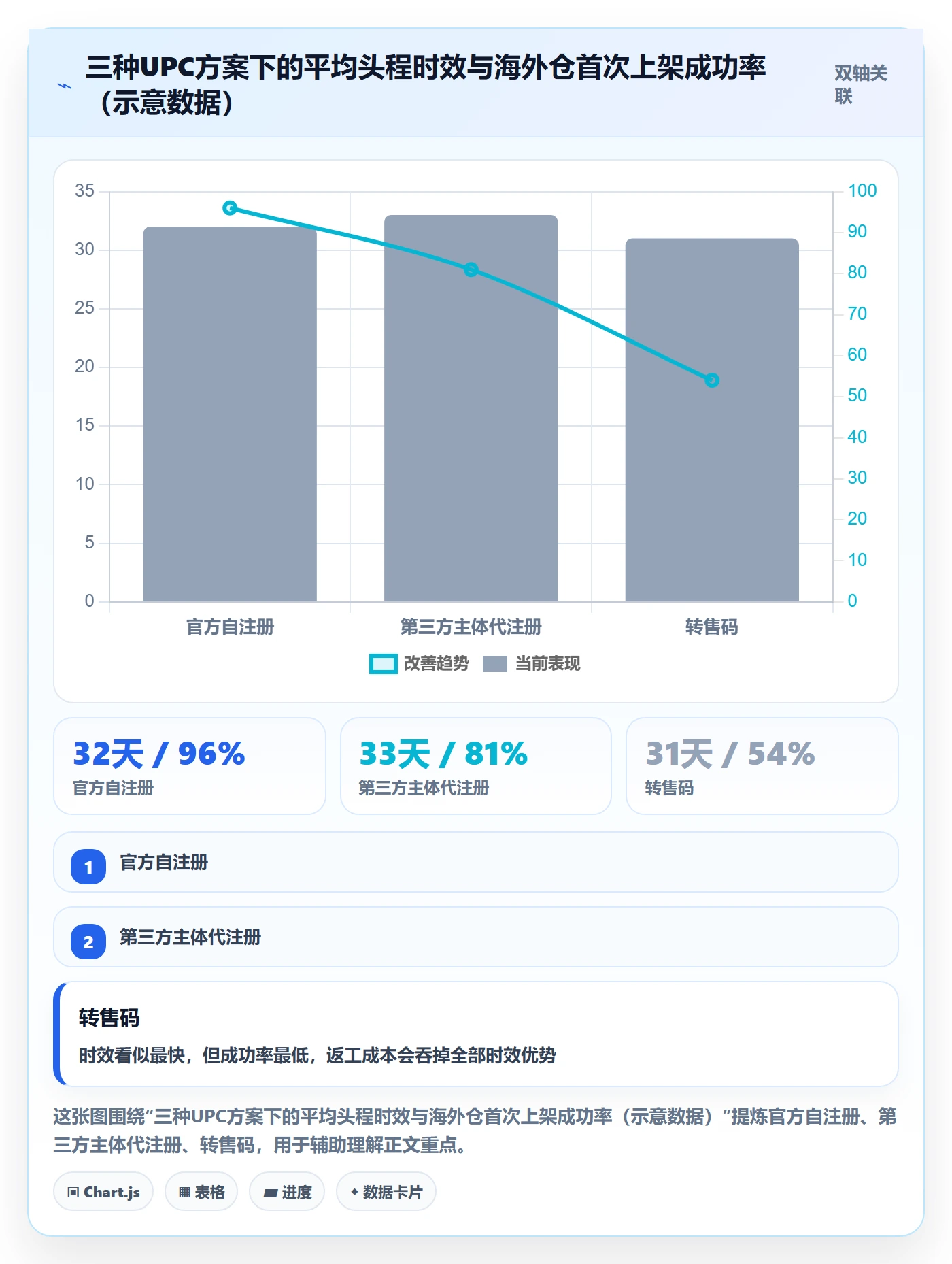 UPC码决策指南：用跨境物流判断GS1注册方案
