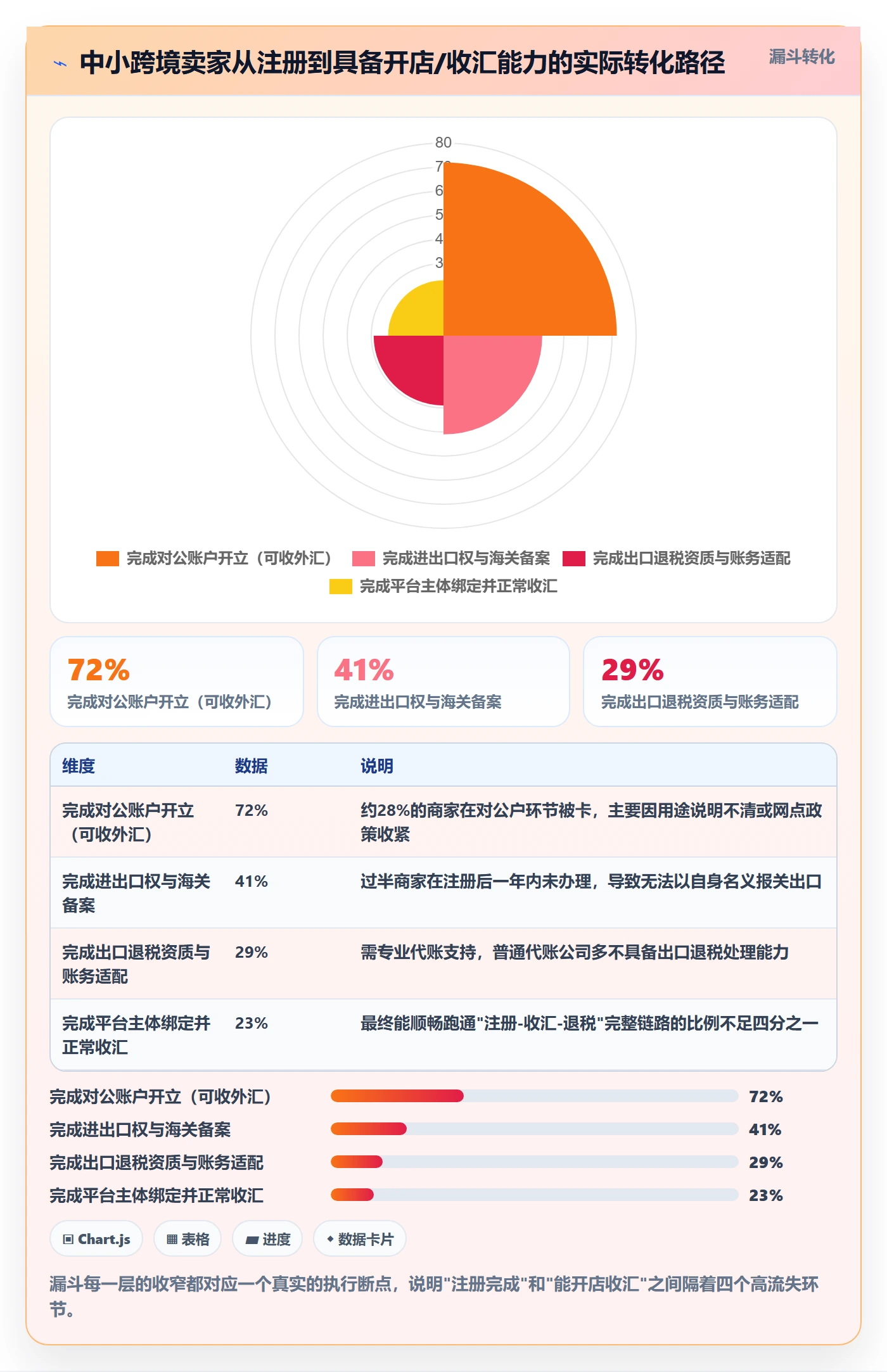 跨境电商一站式服务怎么用？公司注册场景下的中小商家拆解