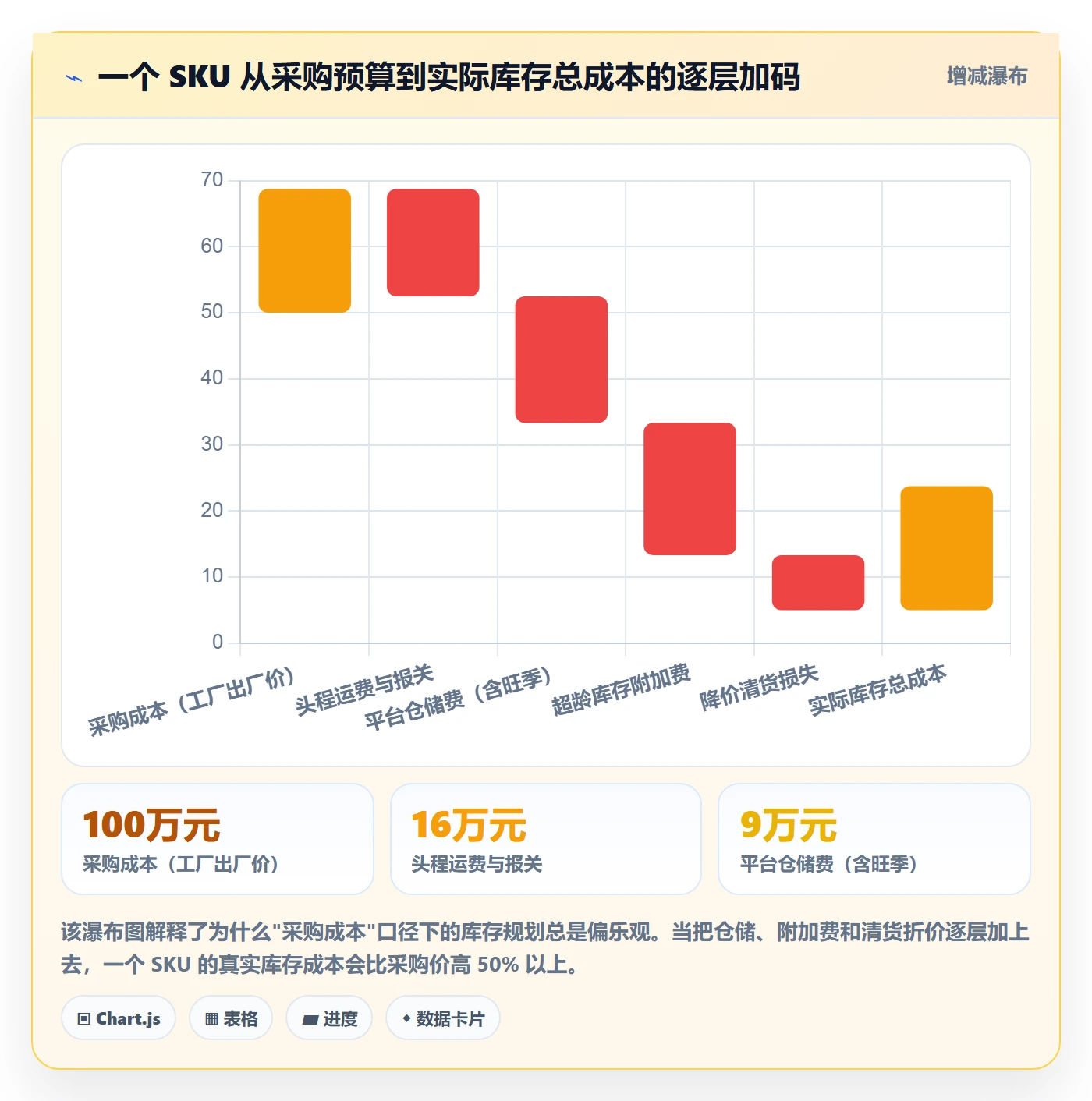 想做好亚马逊软件，先掌握年度规划中的库存管理