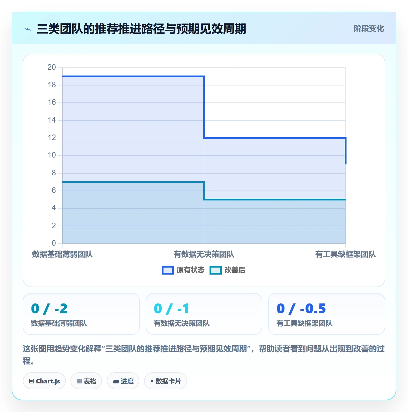 商品分析能力清单：进阶玩法需要覆盖哪些生命周期事项