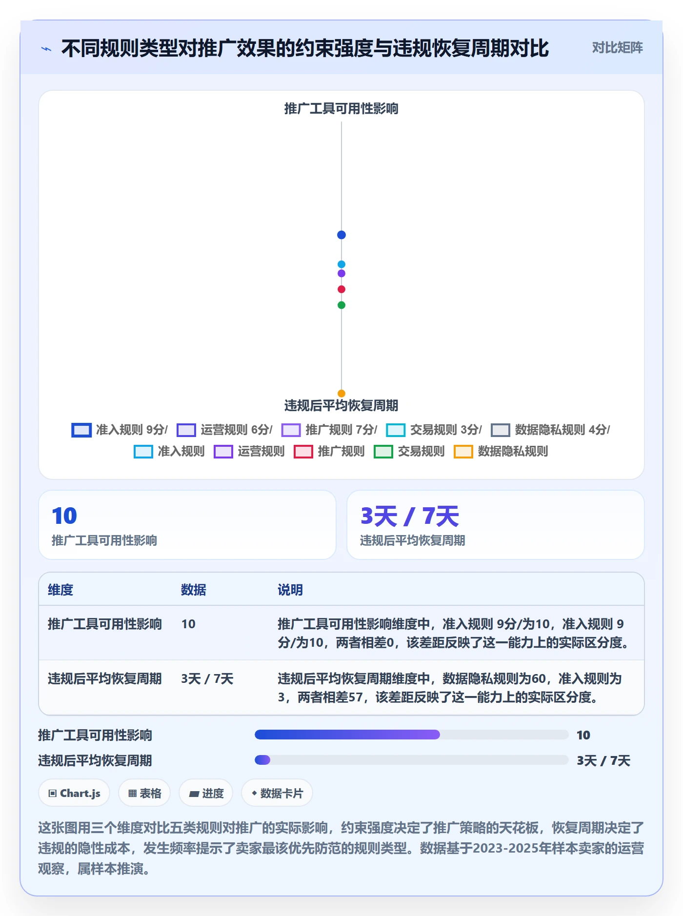 跨境电商一站式服务平台规则全解析：重点看懂运营推广