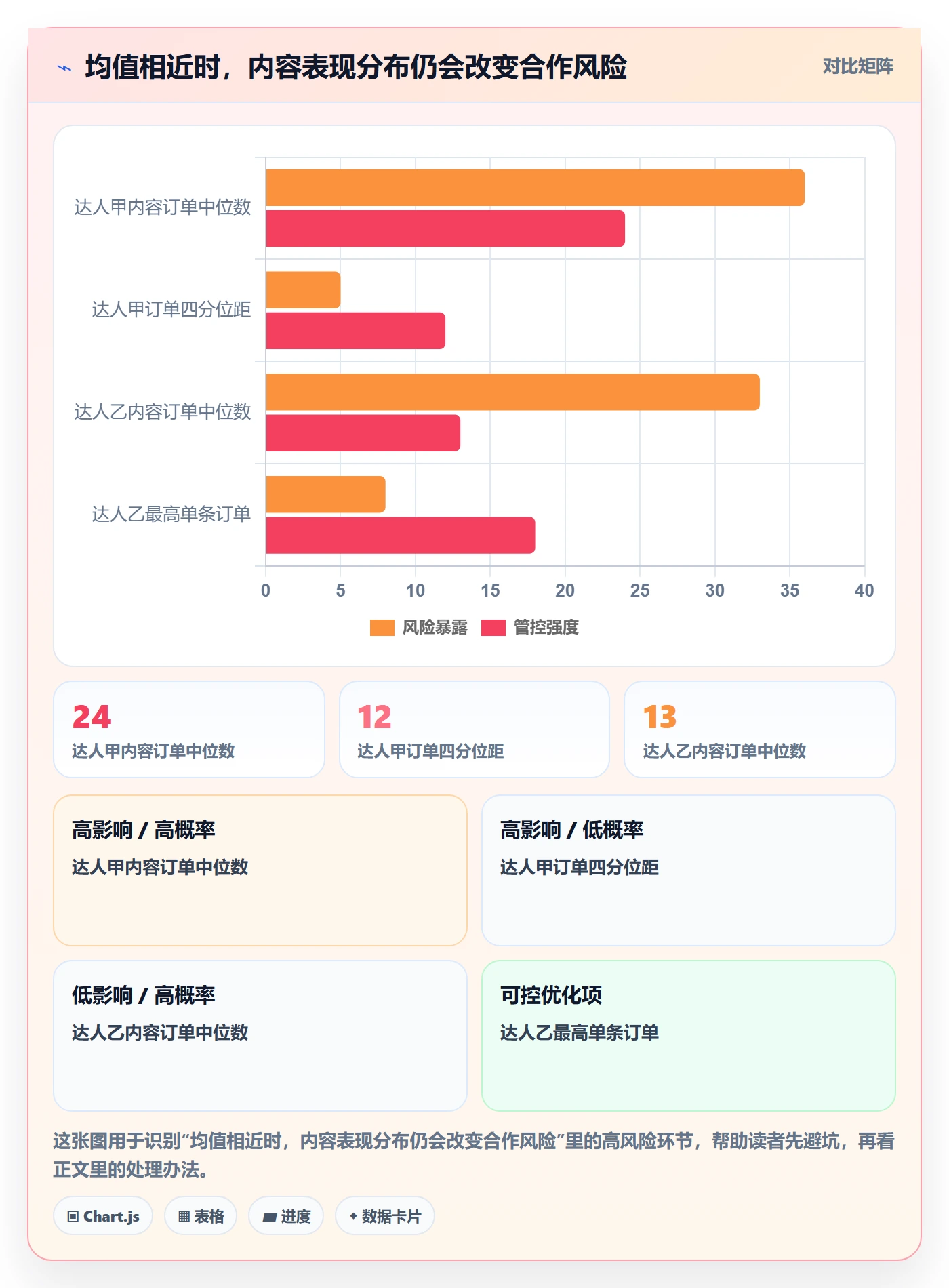 电商数据查询网站使用技巧：达人数据对应的增长策略方法
