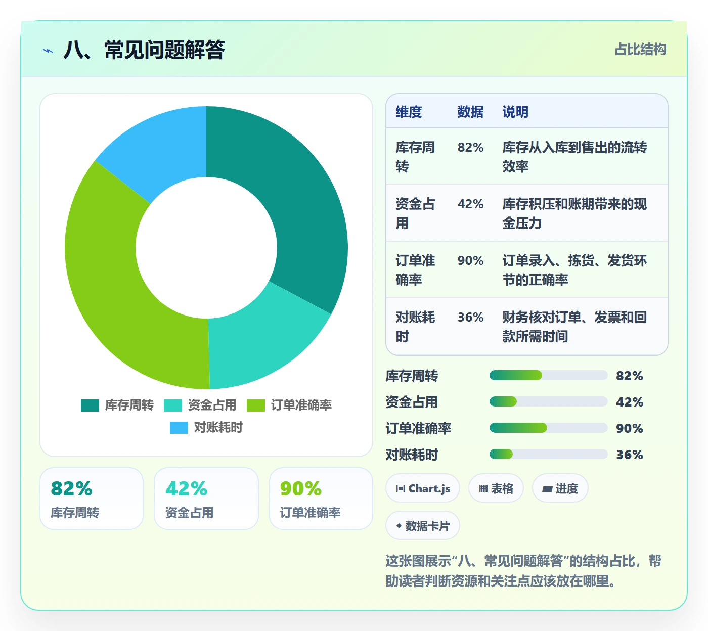八、常见问题解答