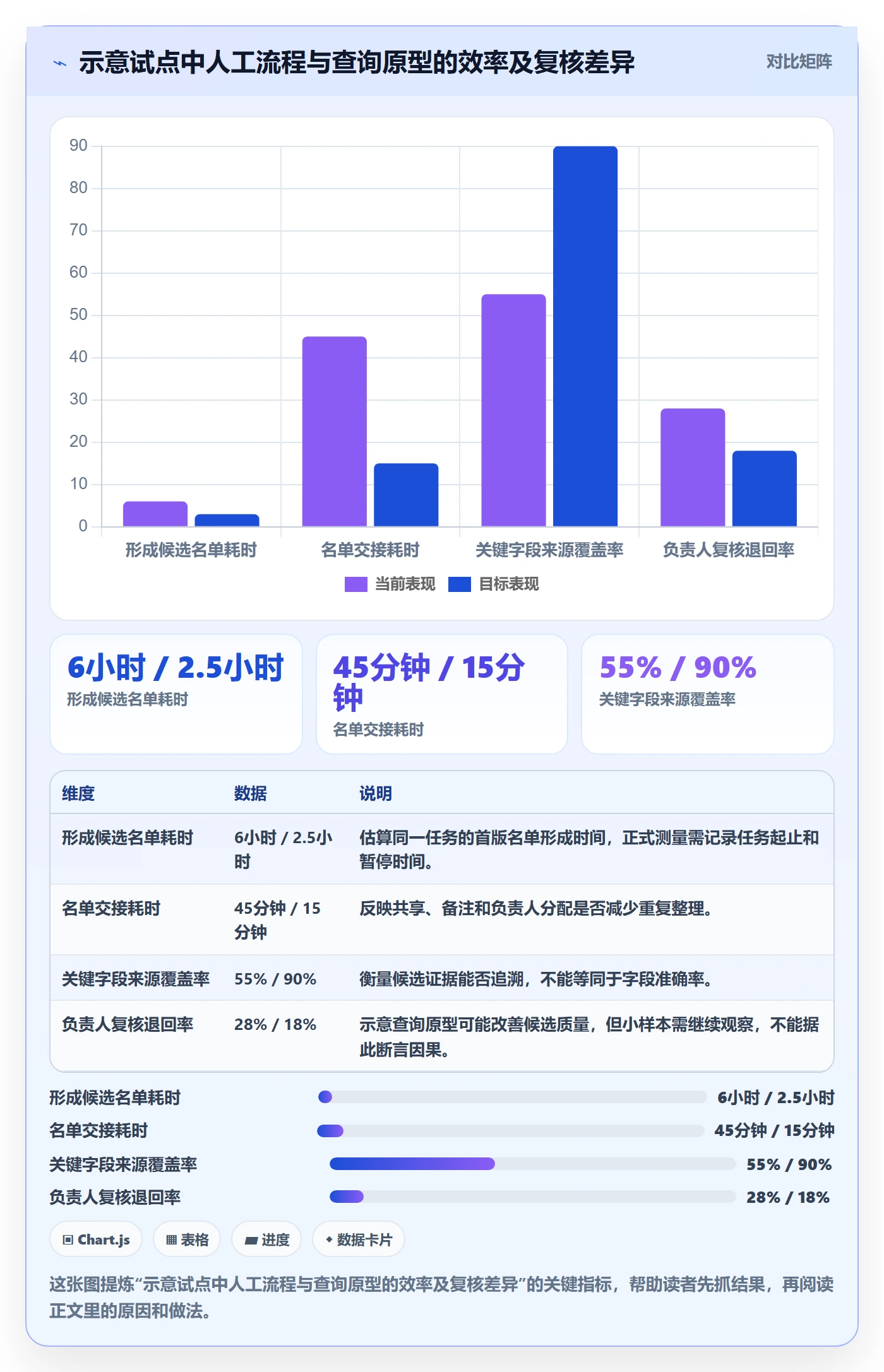 电商数据查询网站建设路线：从达人数据到系统搭建分几步