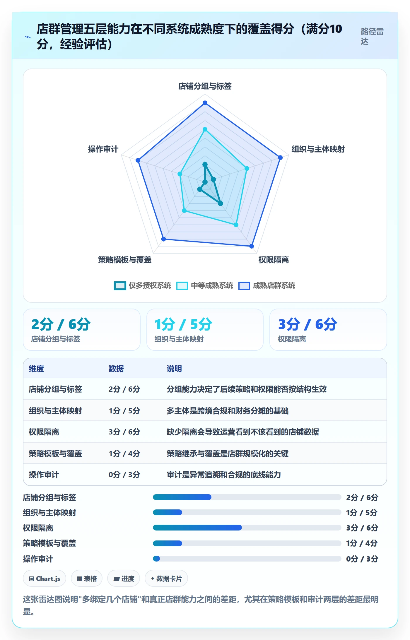 erp跨境电商管理要点：订单同步的店群管理如何设计