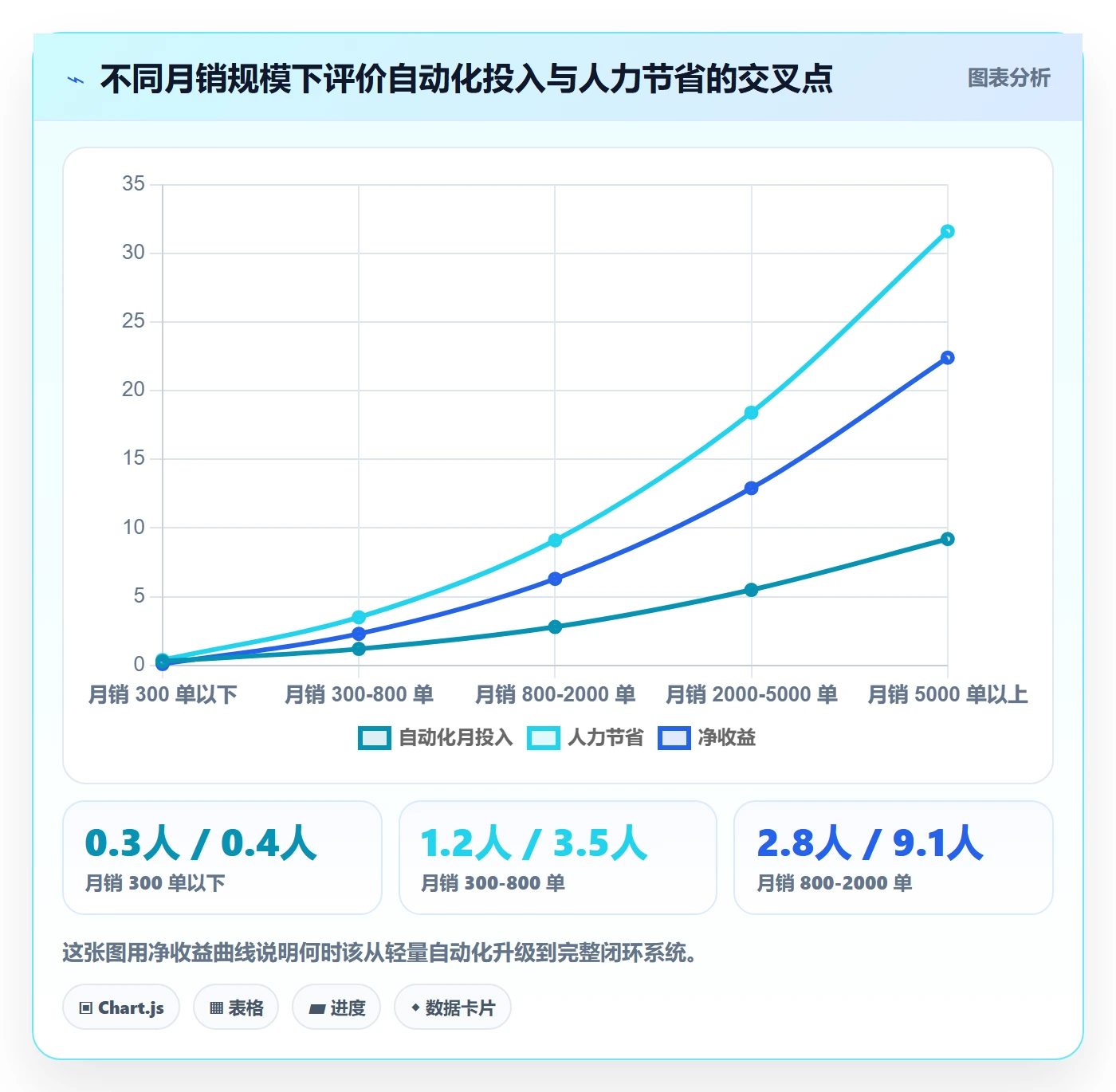 亚马逊软件实用方法：围绕评价管理建立自动化方案