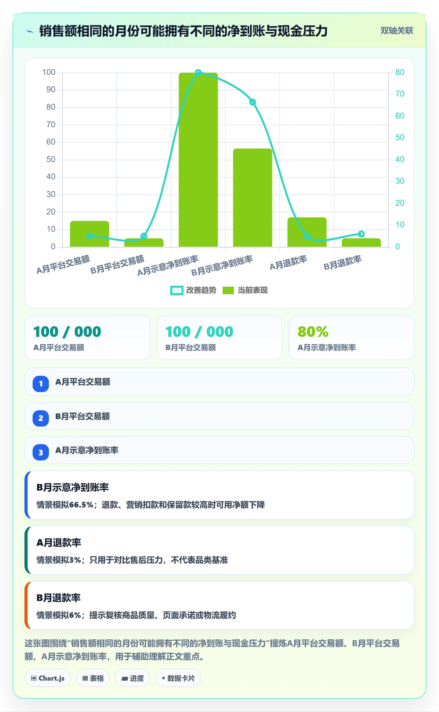 跨境电商怎么落地？从支付结算讲清供应链协同