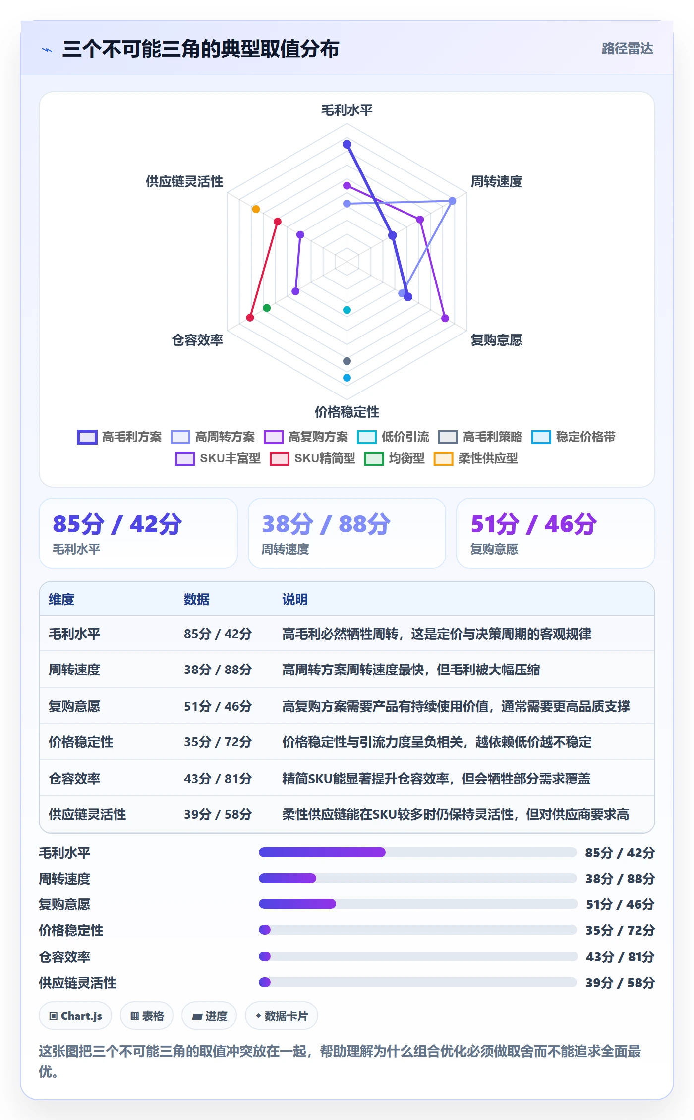商品分析选品策略全解析：重点看懂组合优化