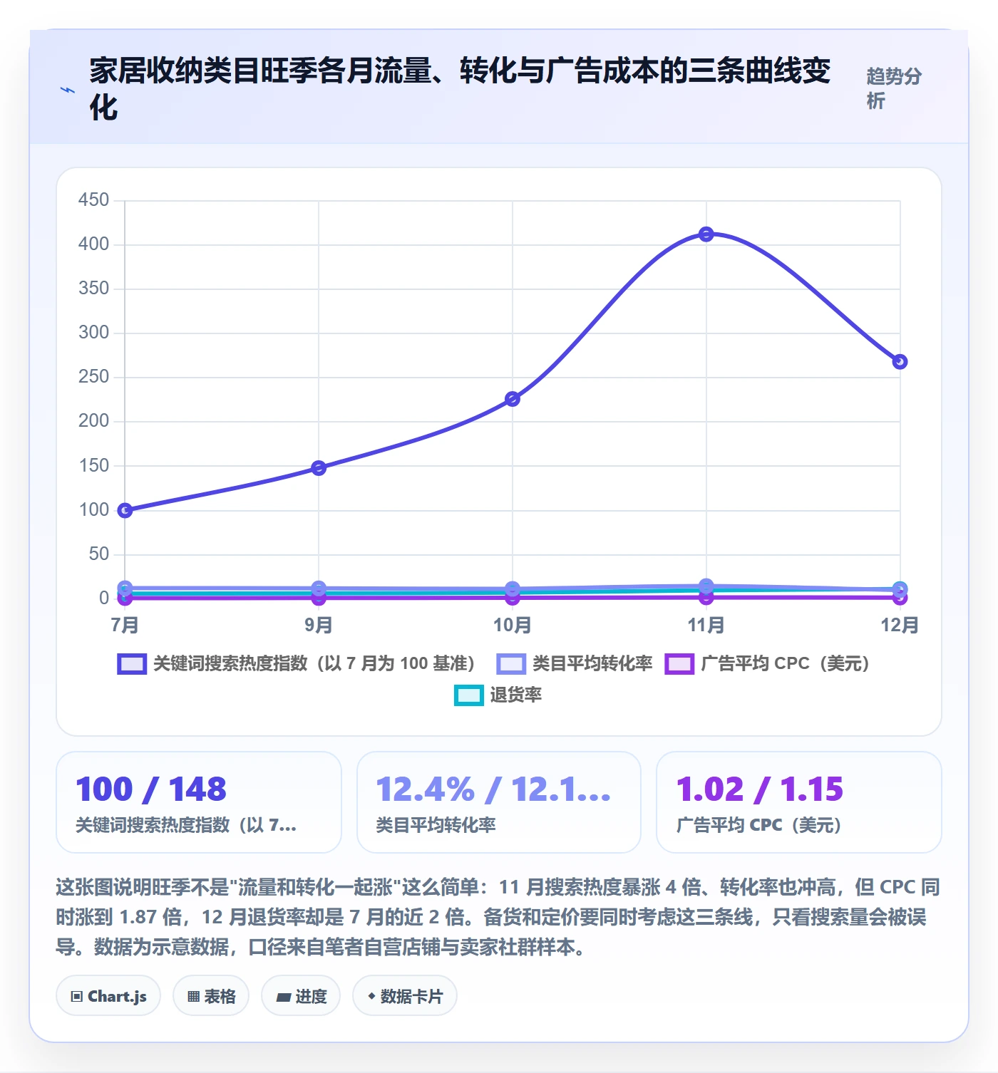 亚马逊软件操作手册：选品工具对应的旺季准备步骤