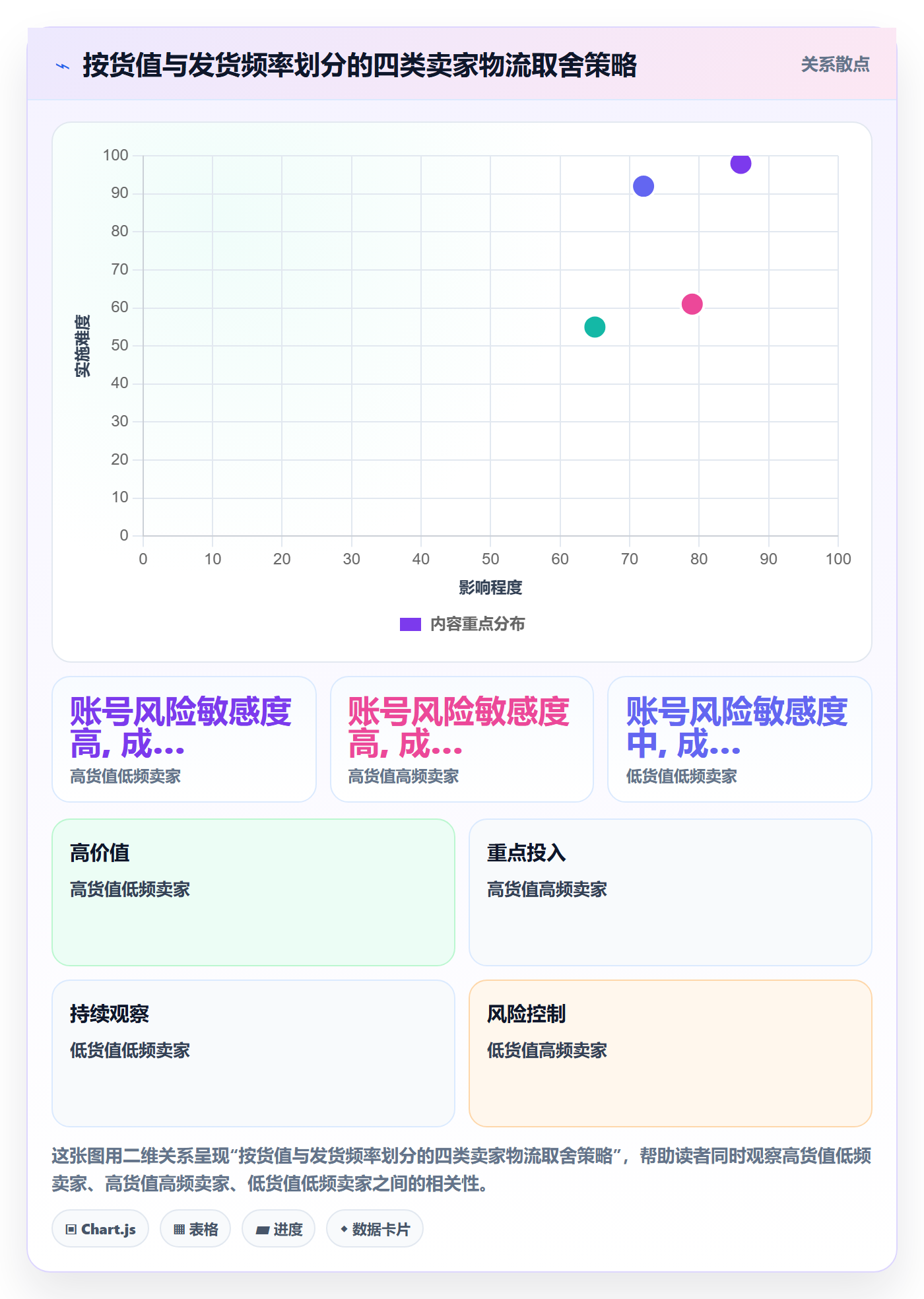 跨境电商一站式服务决策指南：用账号安全判断仓储物流方案