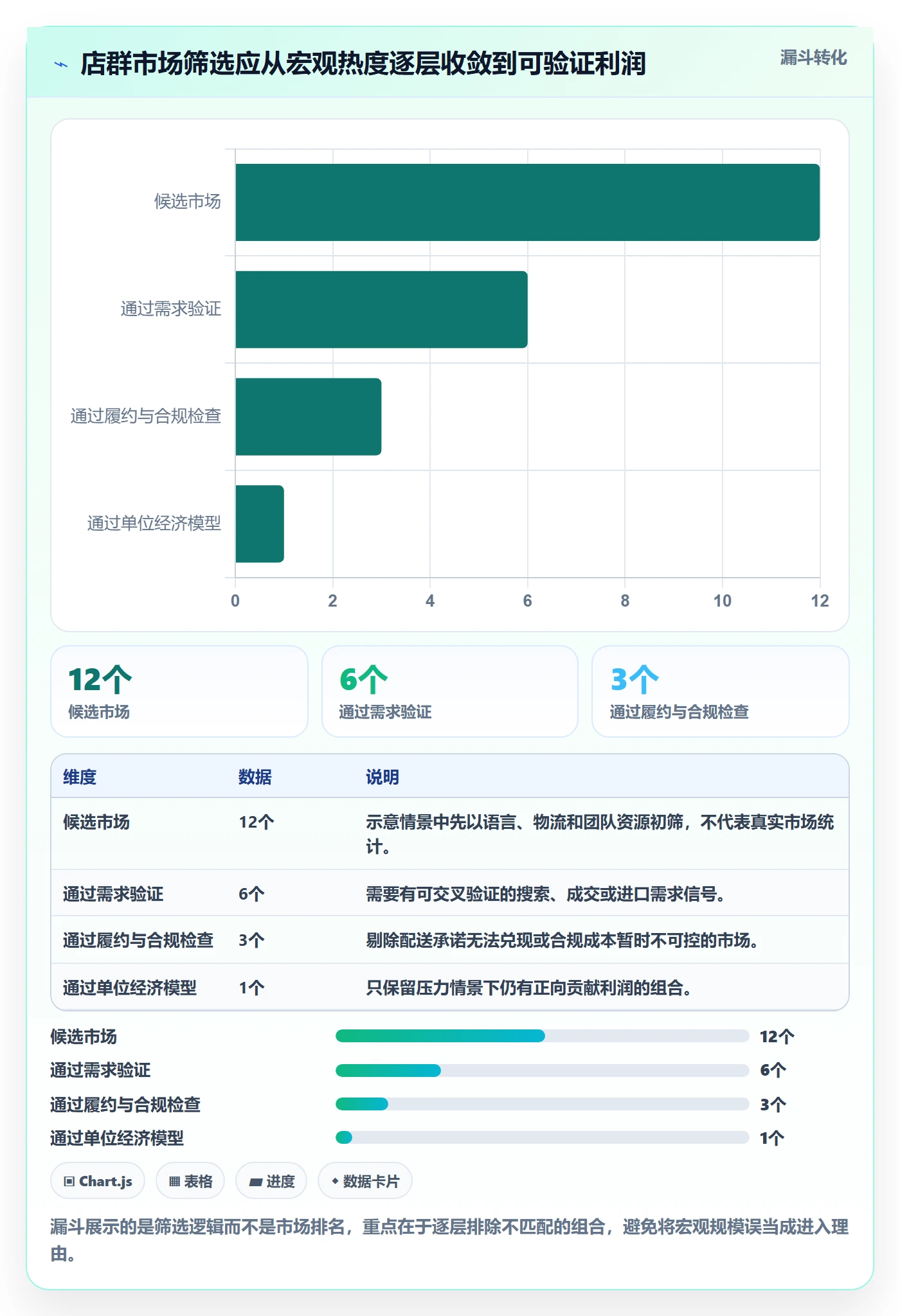 跨境电商店群管理全解析：重点看懂市场选择