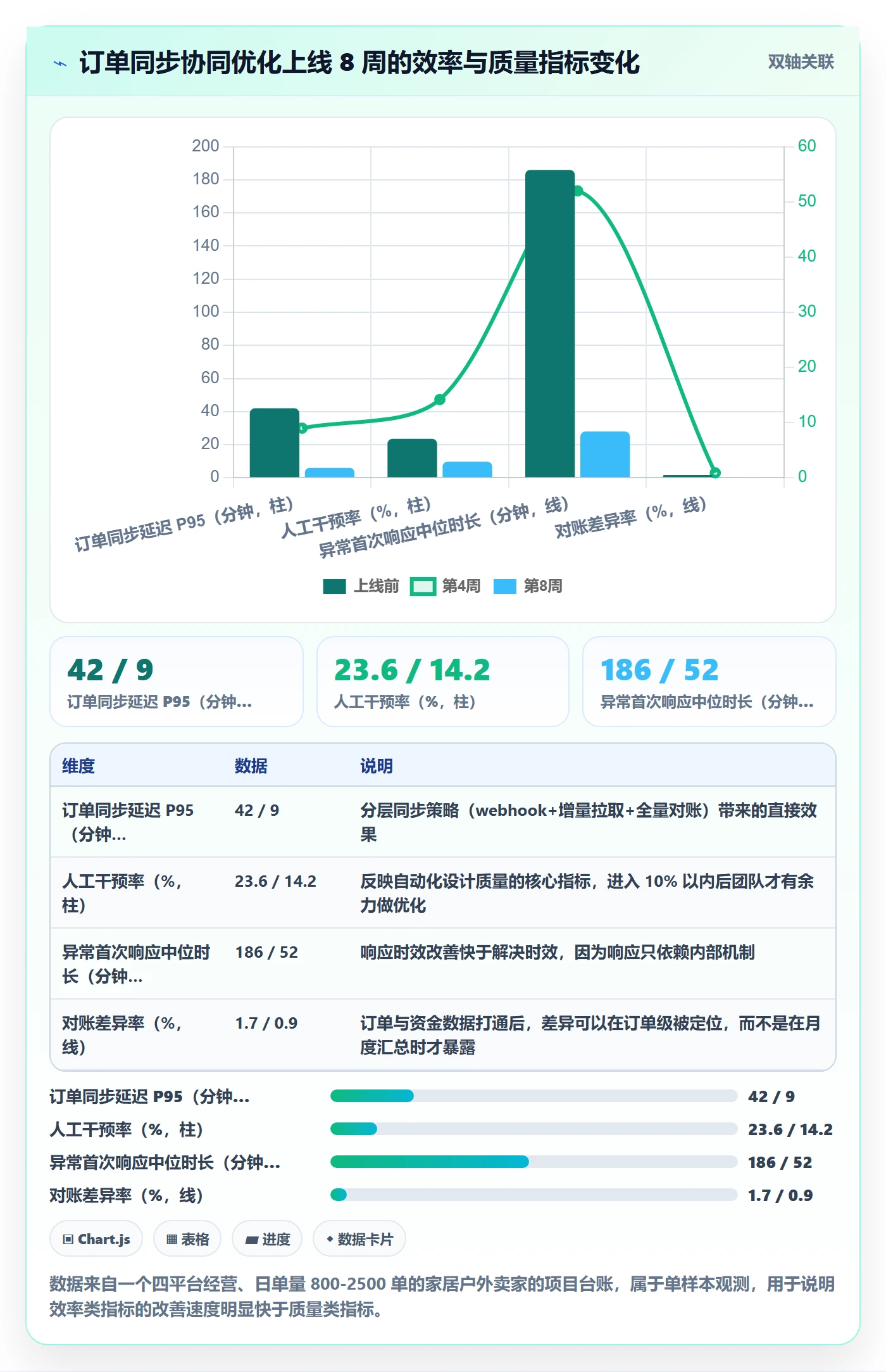 erp跨境电商方案设计:订单同步场景的团队协同怎么做