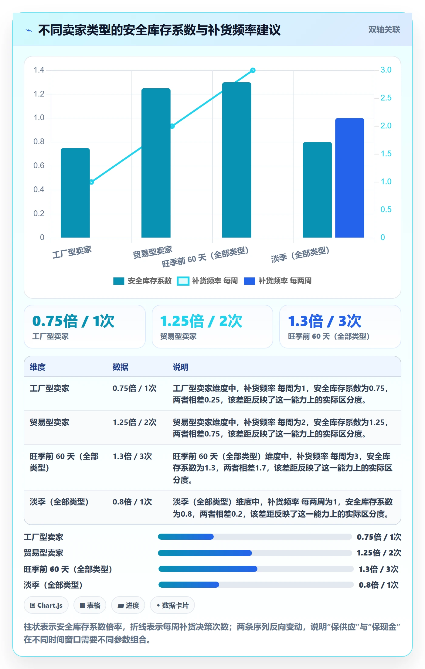亚马逊软件管理模板:围绕库存管理开展供应链协同