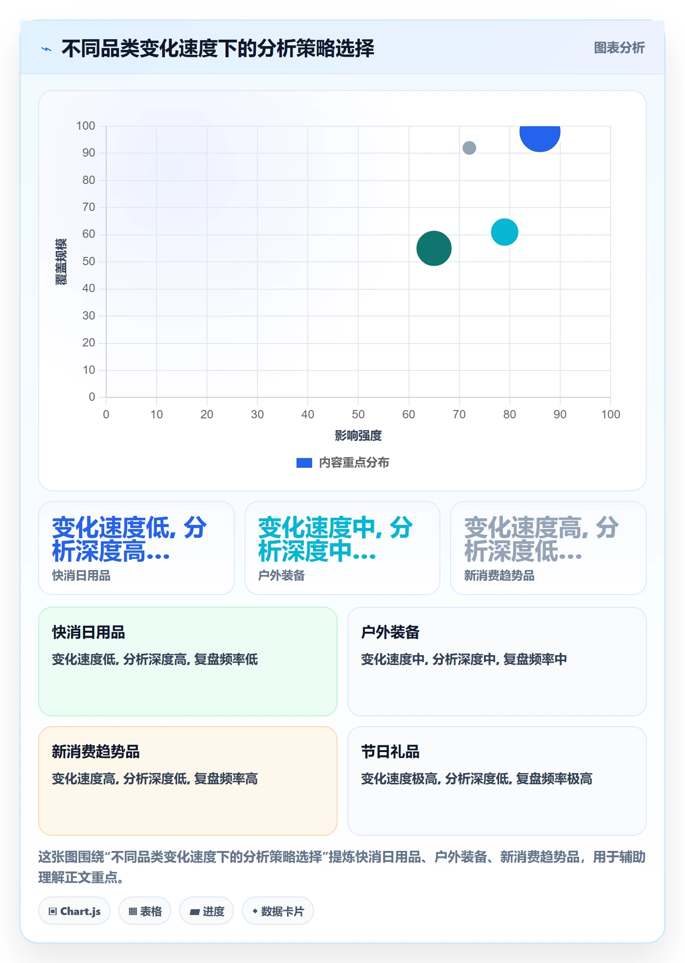 商品分析怎么用？竞争强度场景下的实操教程拆解