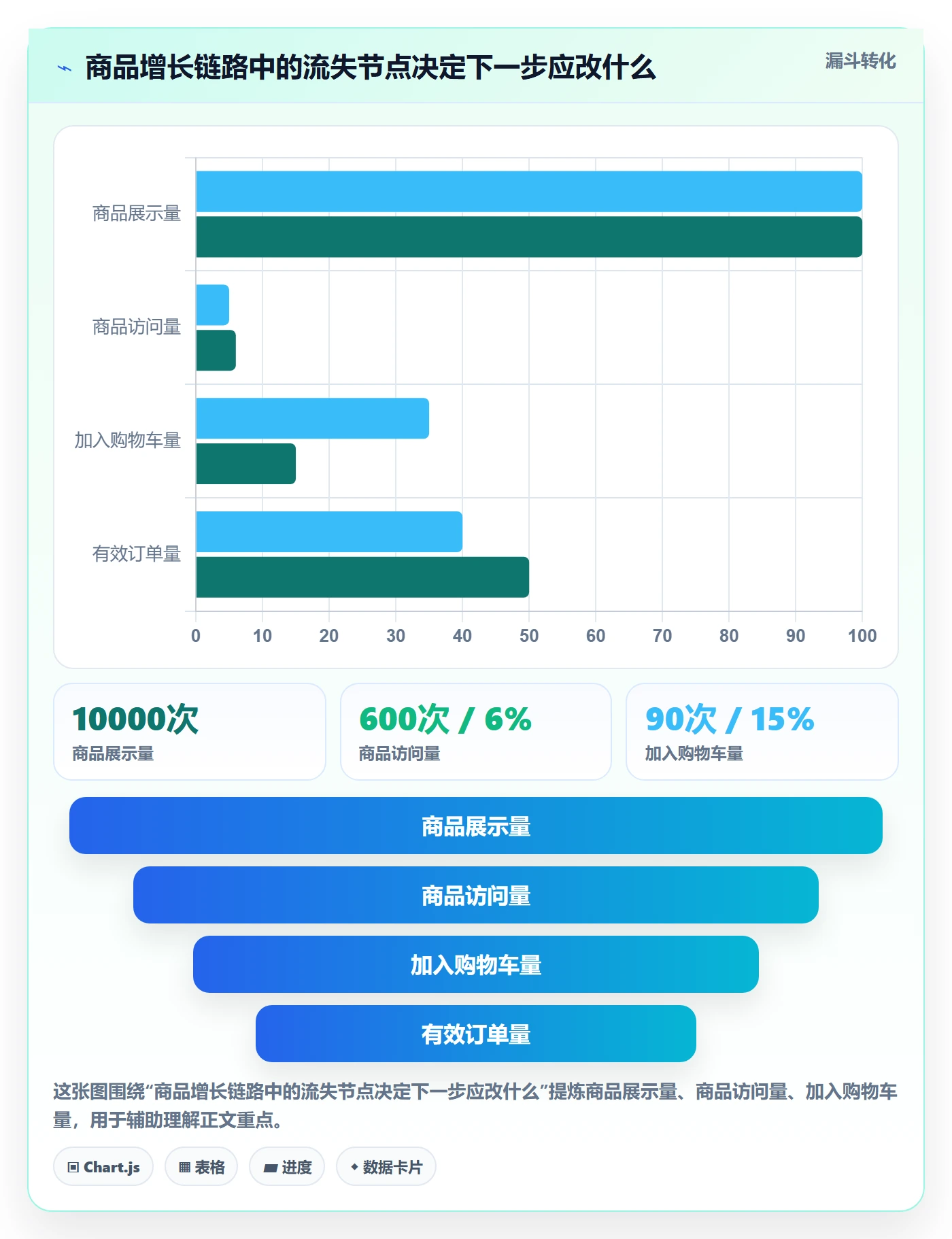 temu管理要点:全托管模式的广告投放如何设计