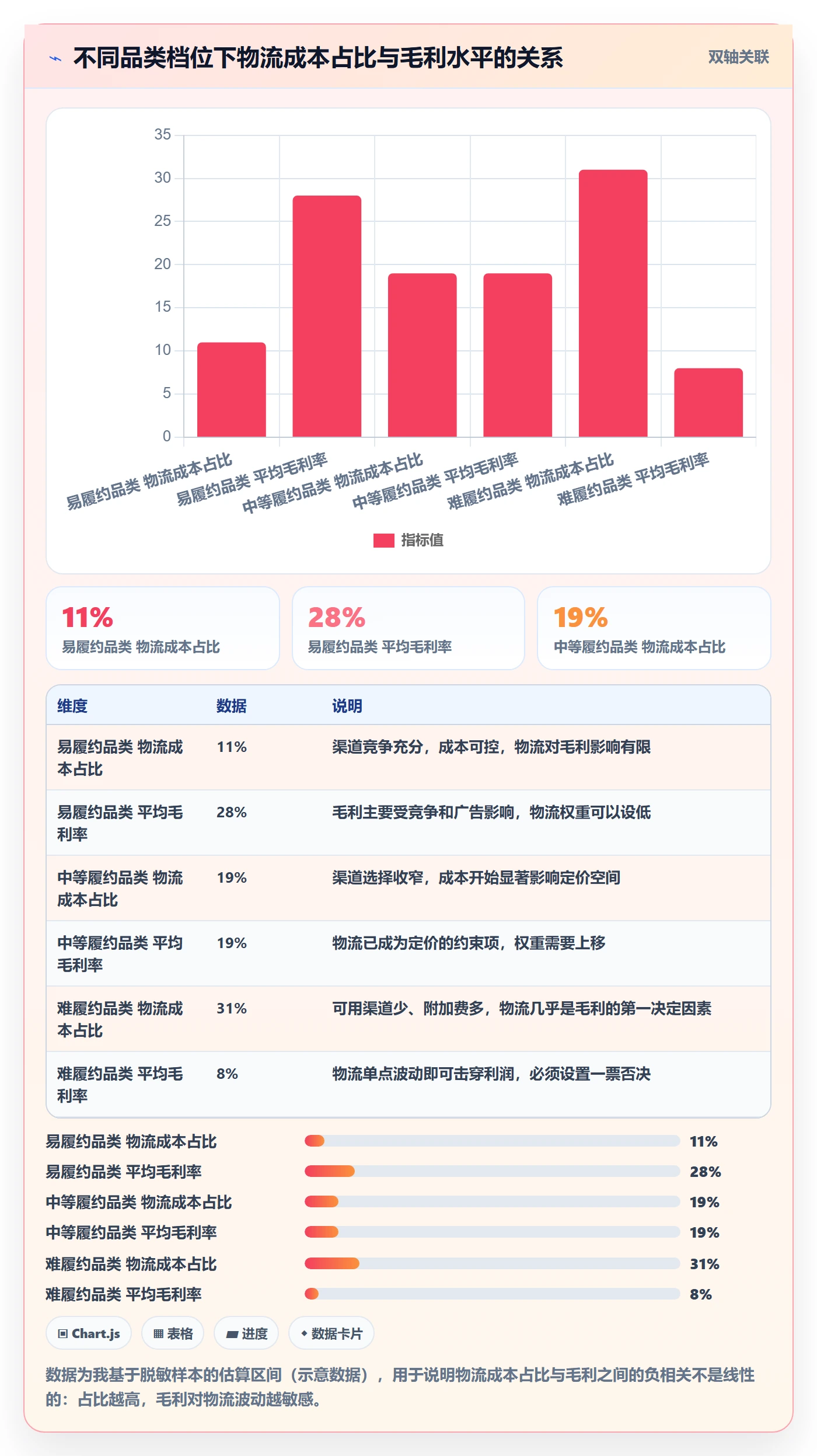 erp跨境电商实施路径：物流对接如何完成选品策略