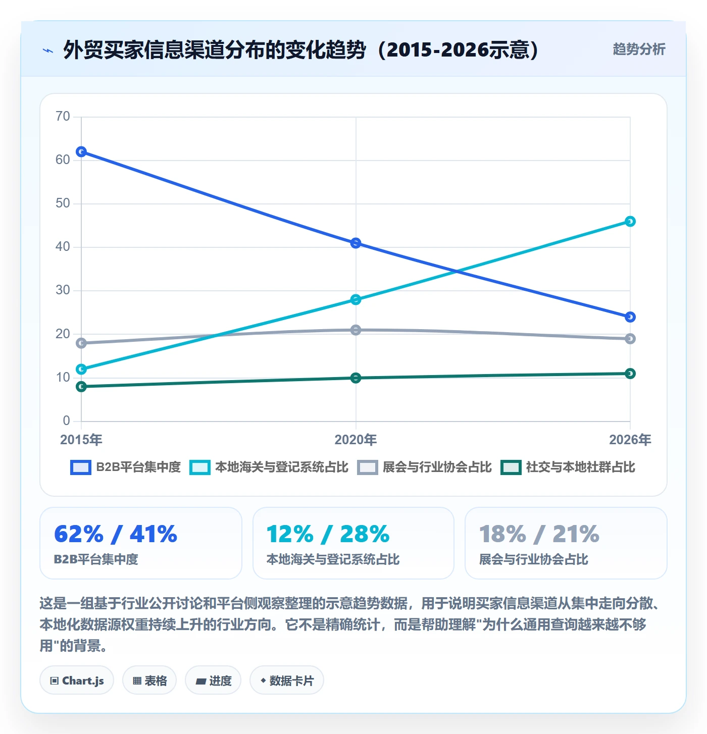 想做好外贸数据分析平台，先掌握本地化运营中的买家查询