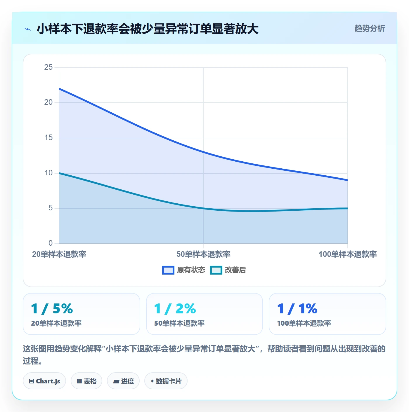 跨境电商方案设计：选品策略场景的数据复盘怎么做