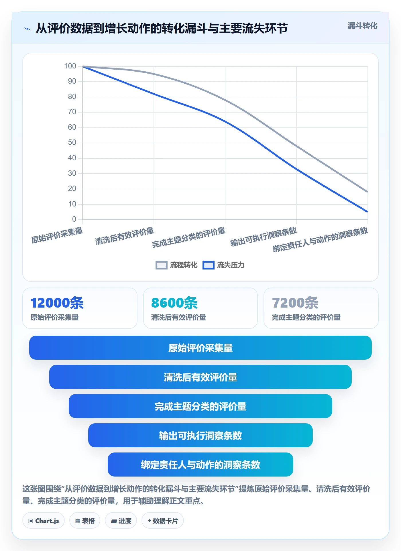 商品分析使用技巧：用户评价对应的增长策略方法
