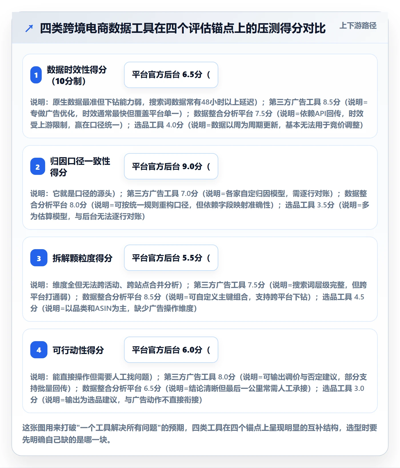 跨境电商运营选择标准:流量获取维度如何评估案例拆解