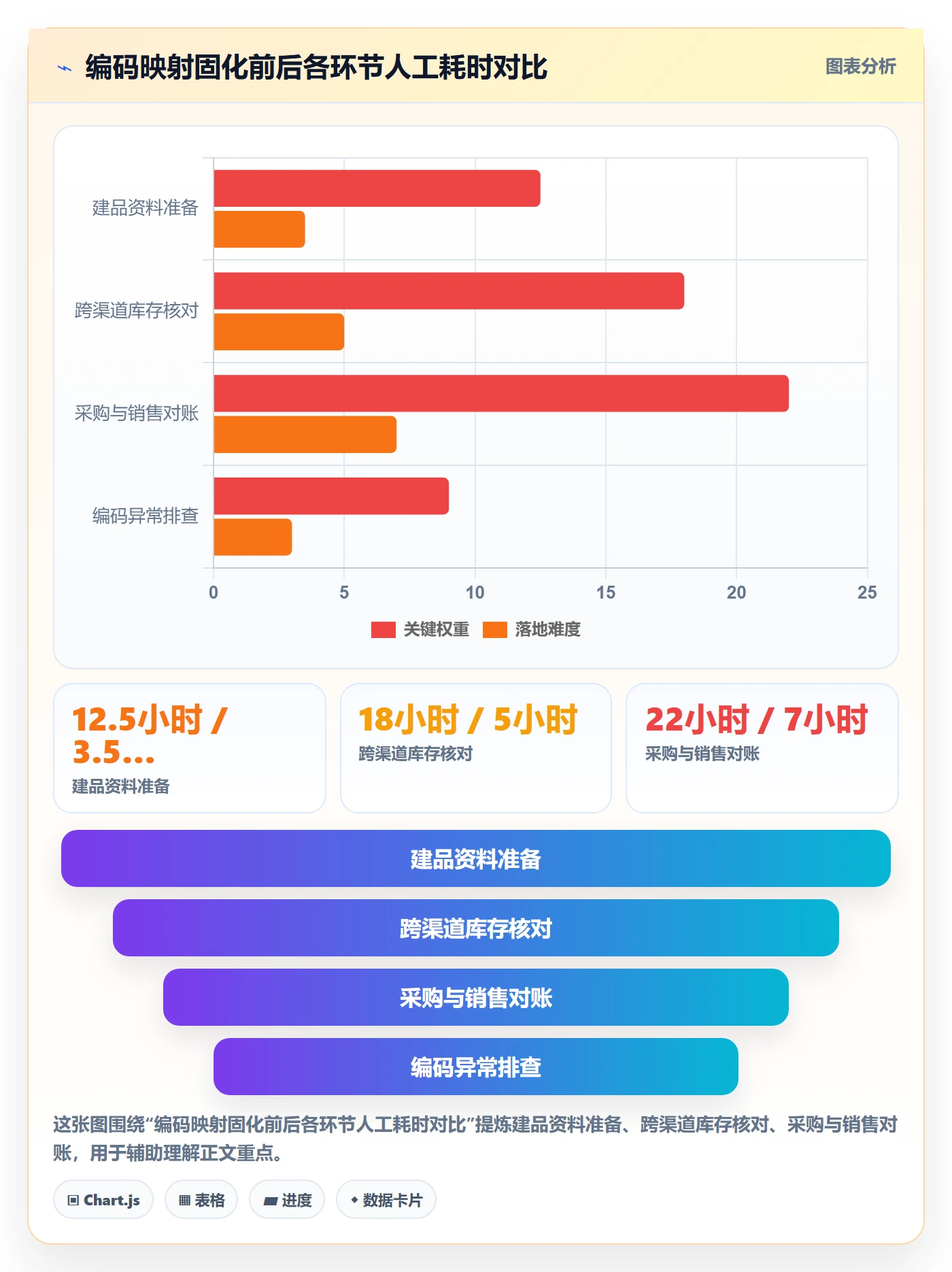 UPC码应用思路：围绕GS1注册拆解供应链协同