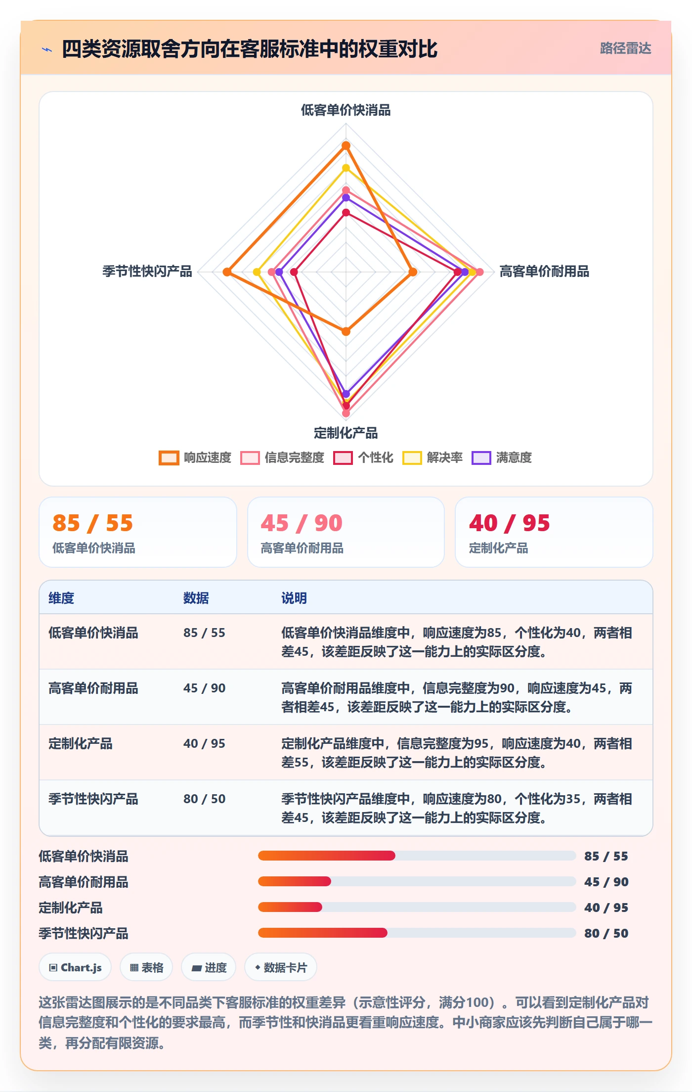 跨境电商运营执行标准：客户服务环节如何体现中小商家