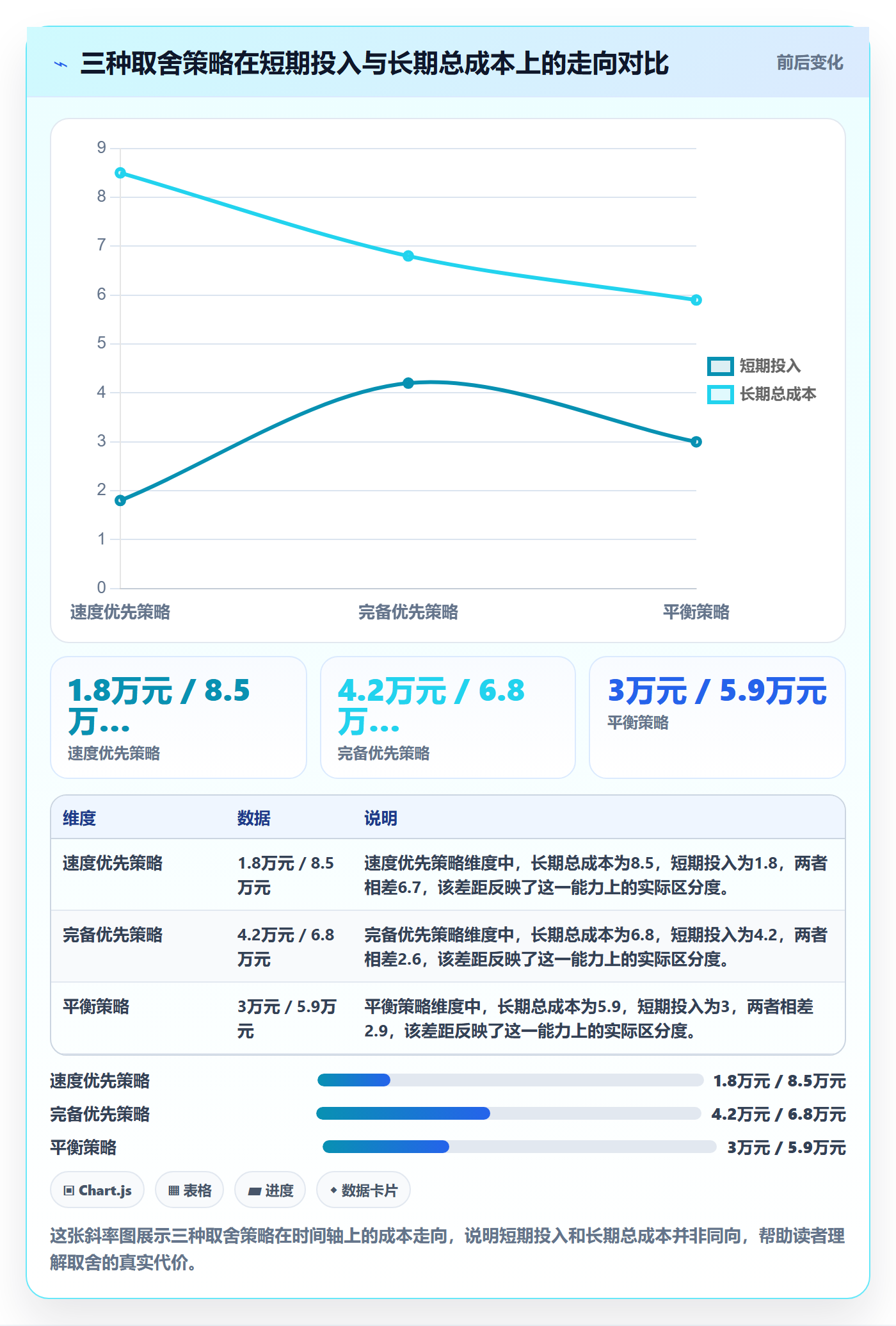 跨境电商一站式服务运营框架：把公司注册纳入效率提升