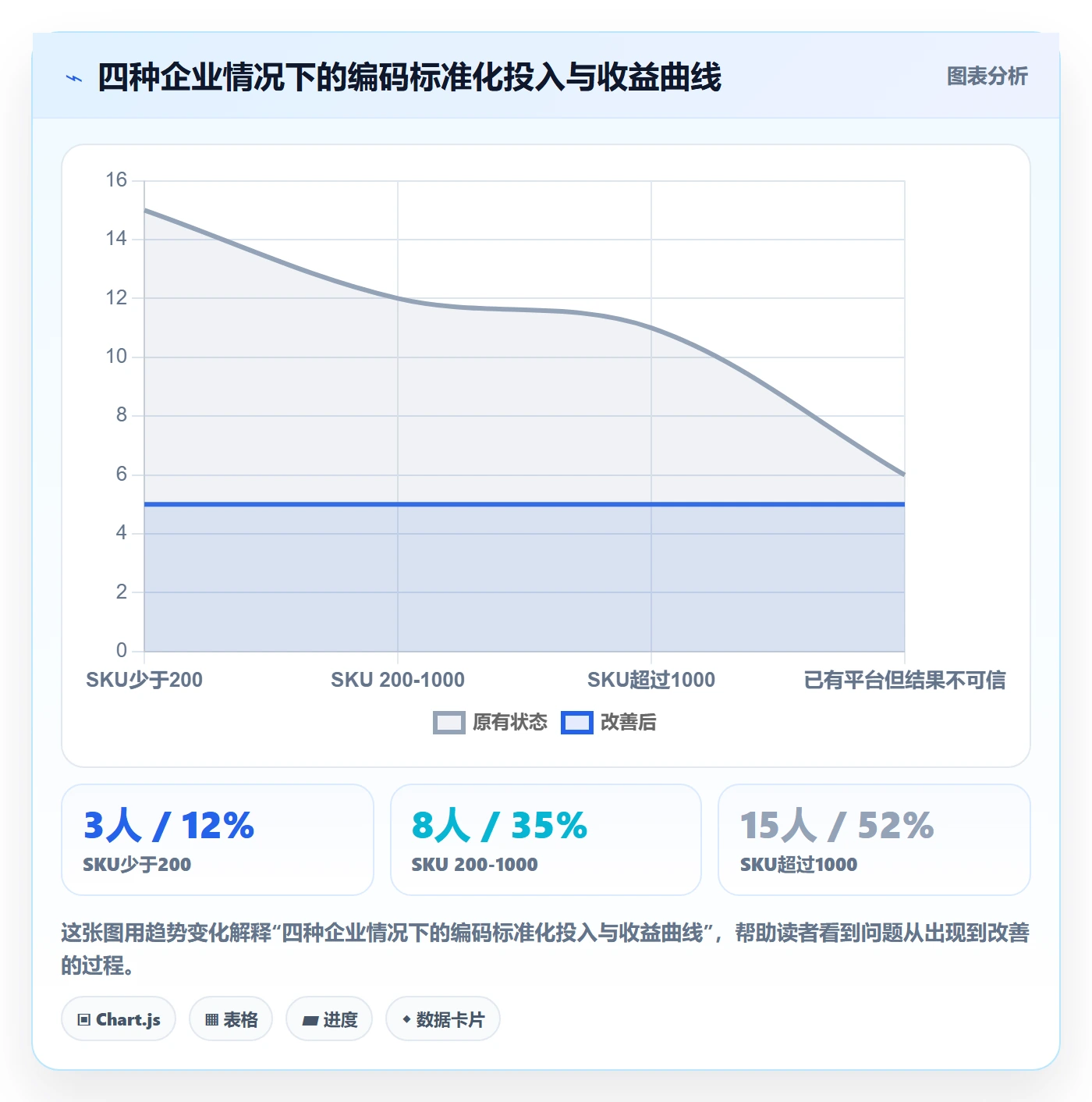 外贸数据分析平台怎么用？商品编码场景下的标准化管理拆解