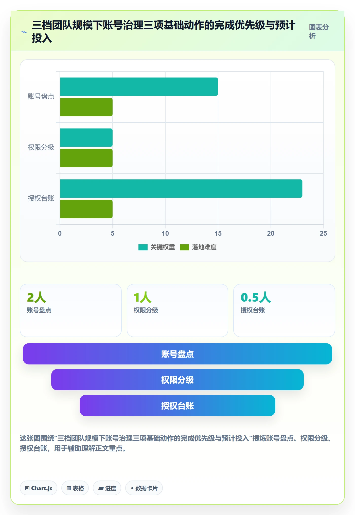 erp跨境电商管理模板：围绕多平台刊登开展账号安全