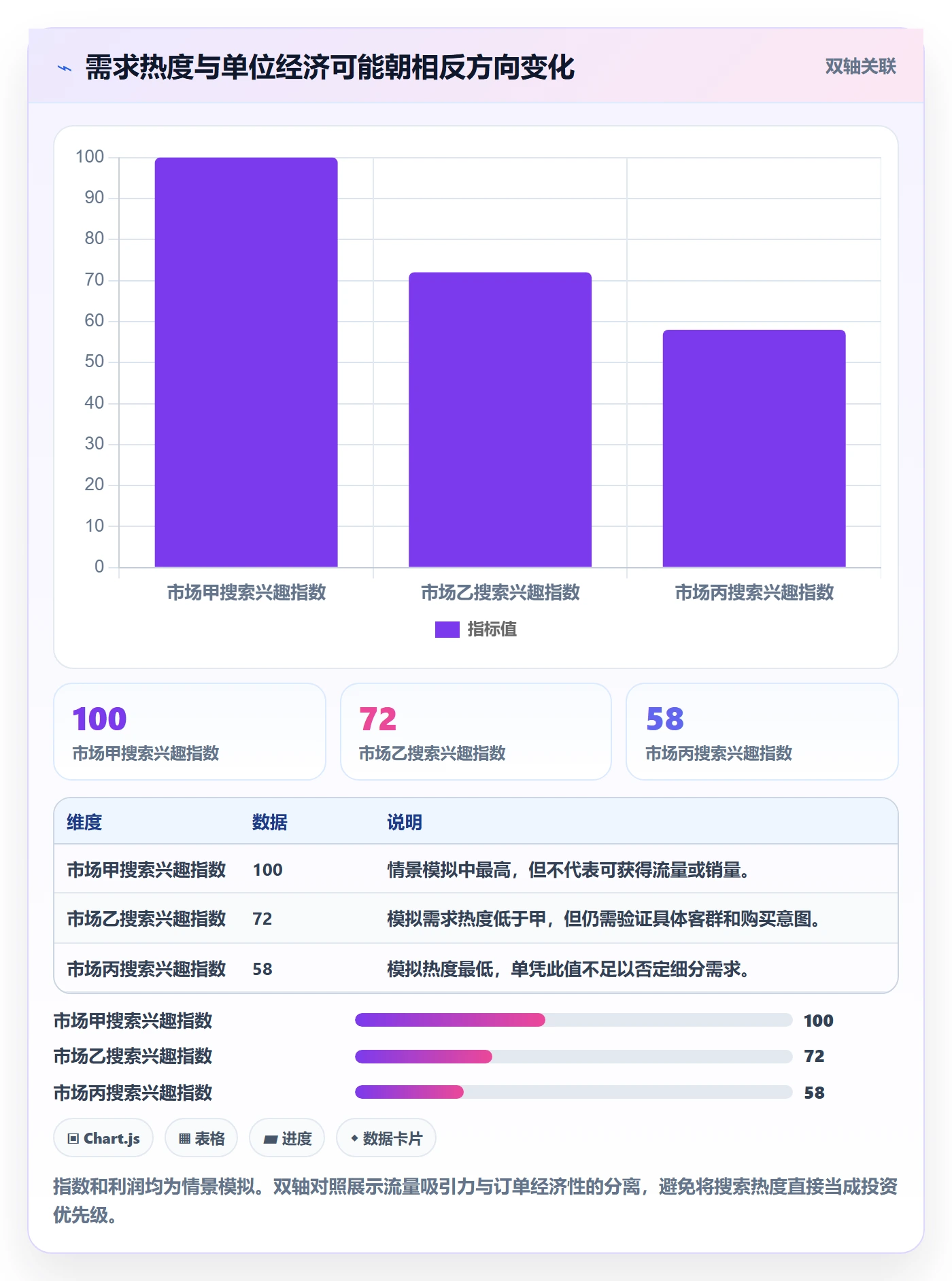 跨境电商实践指南：市场选择的新手避坑怎样更有效