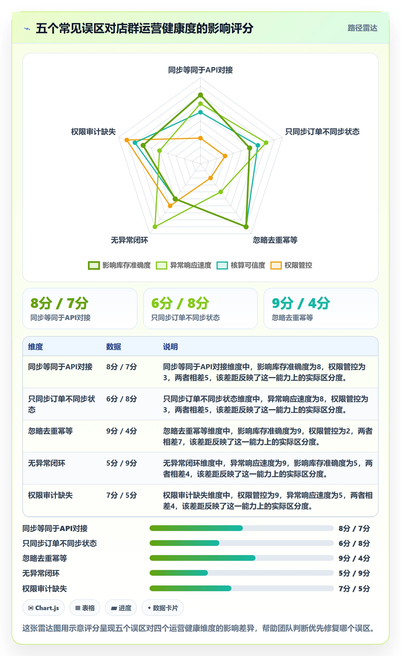 erp跨境电商运营框架：把订单同步纳入店群管理