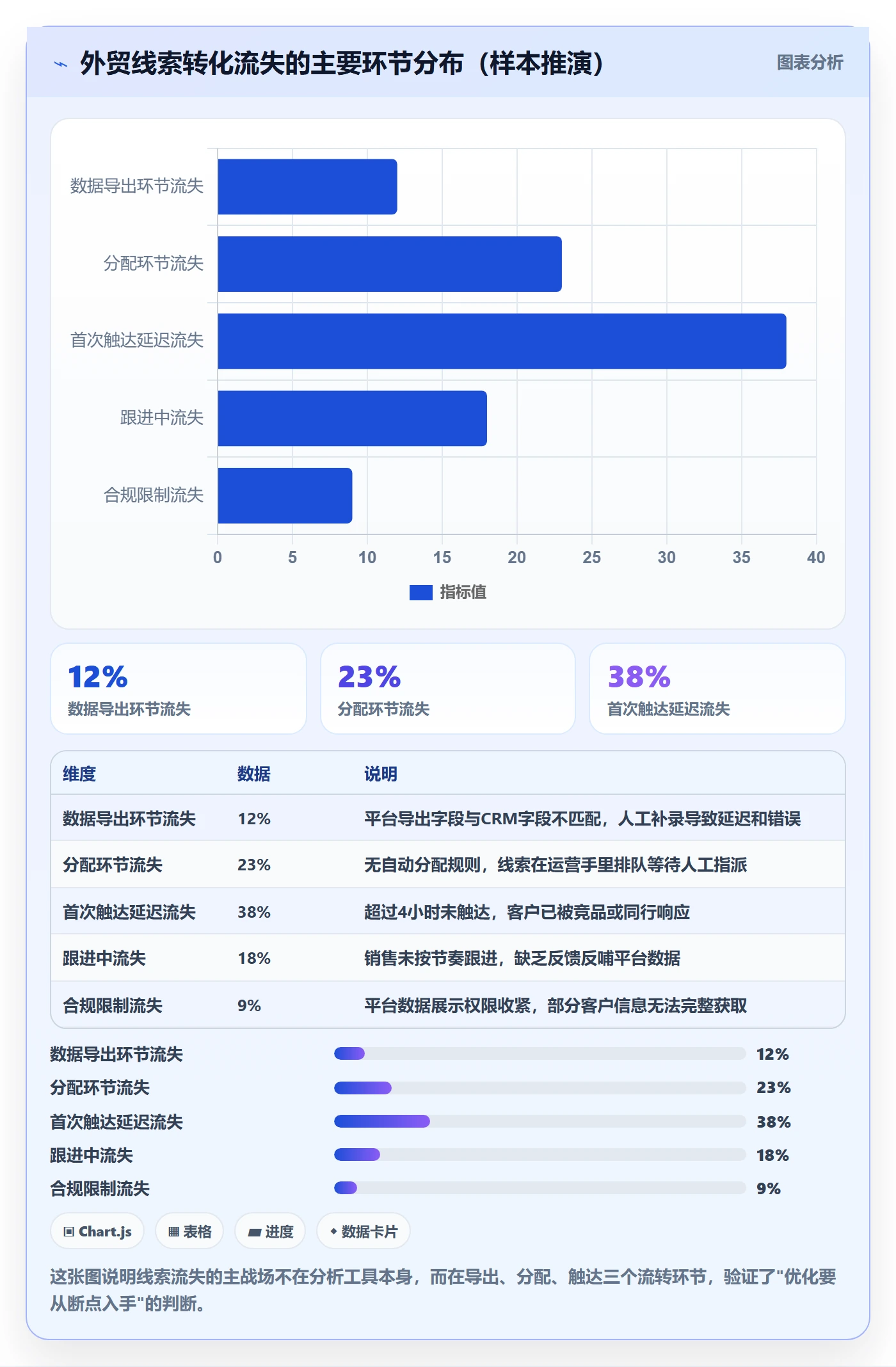 外贸数据分析平台优化清单：销售线索与平台规则的关键动作