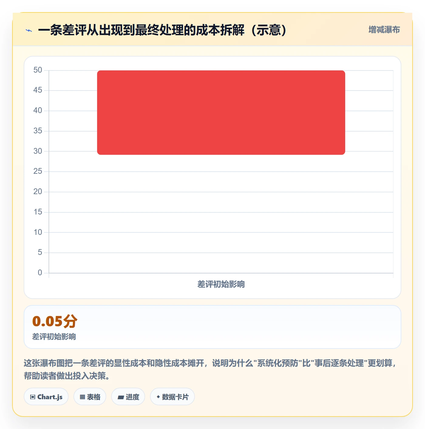 商品分析操作手册：用户评价对应的平台规则步骤