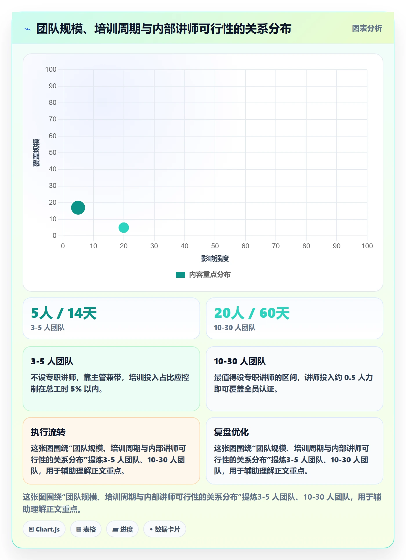 erp跨境电商实施路径：多平台刊登如何完成团队培训