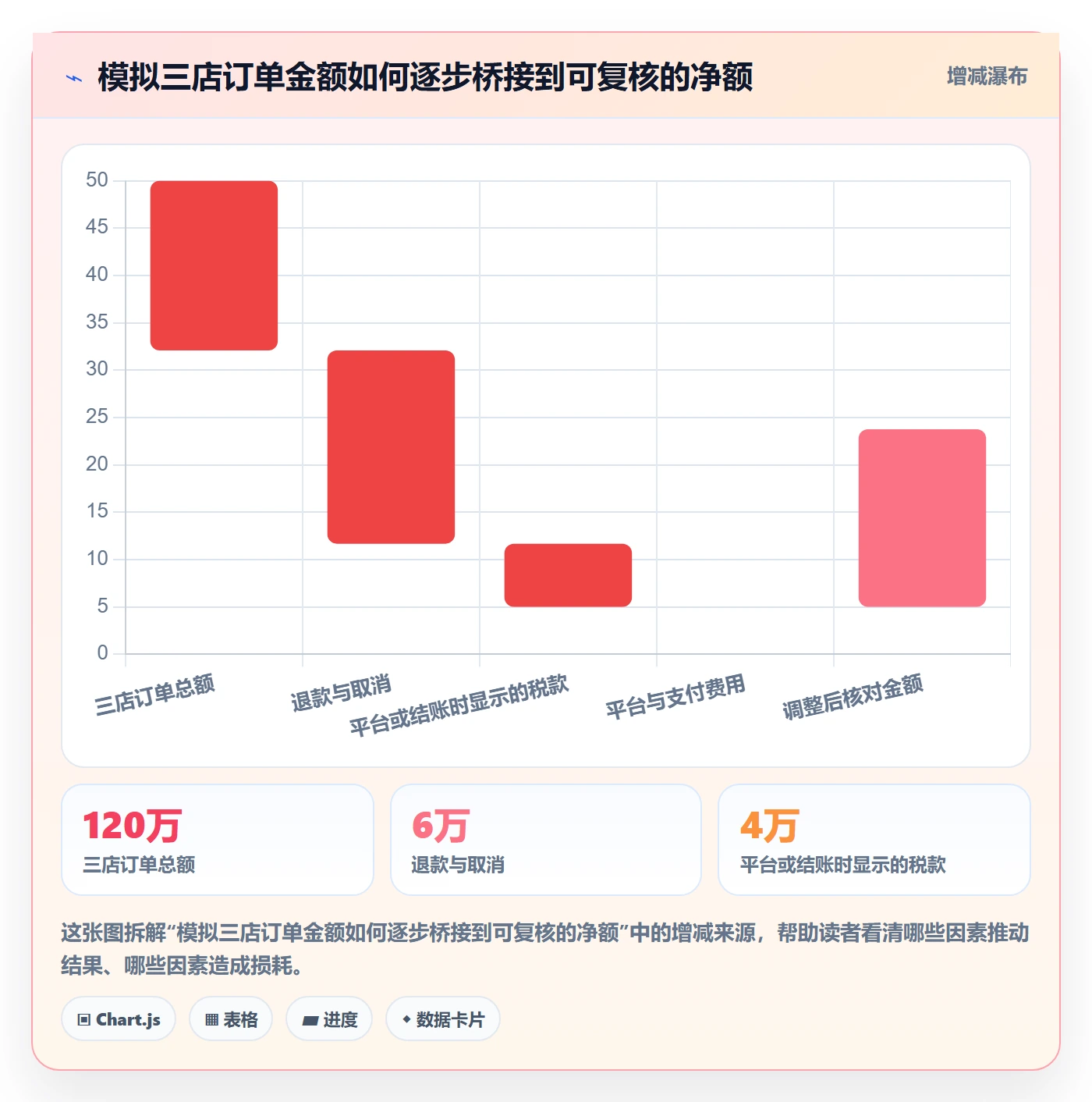 跨境电商规划方法：税务合规与多店经营如何衔接