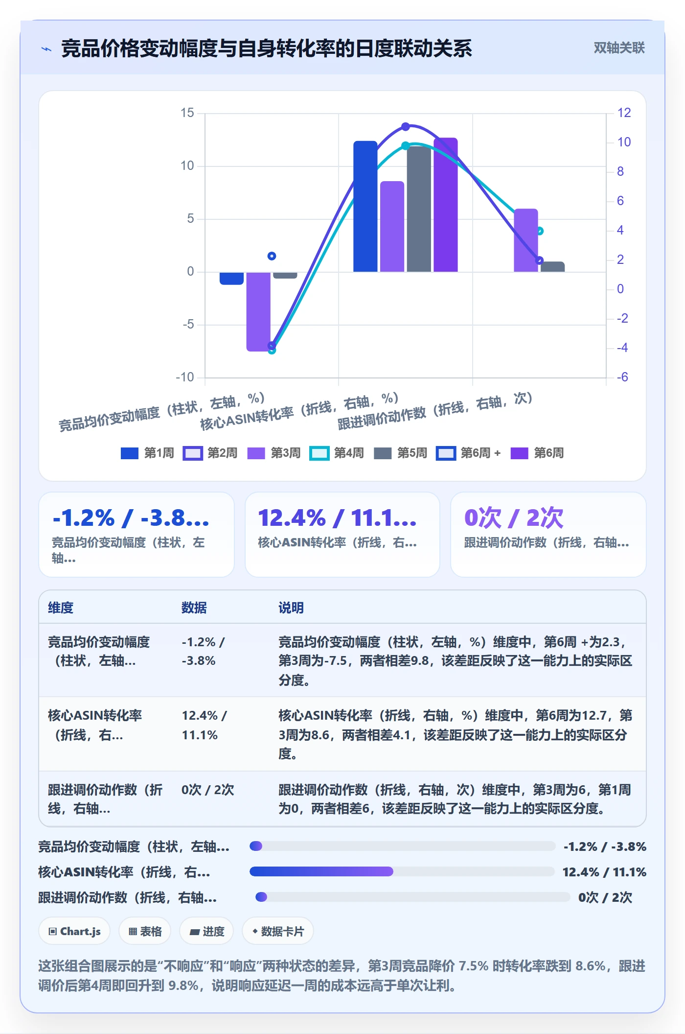亚马逊软件怎么落地?从竞品监控讲清多店经营