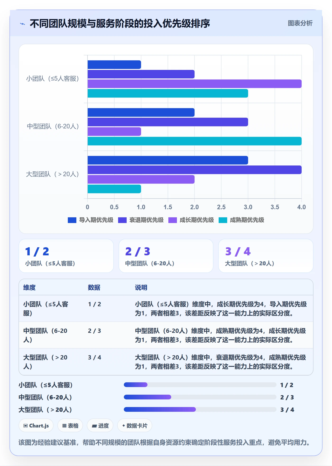 商品分析场景解析：生命周期中的客户服务怎么处理