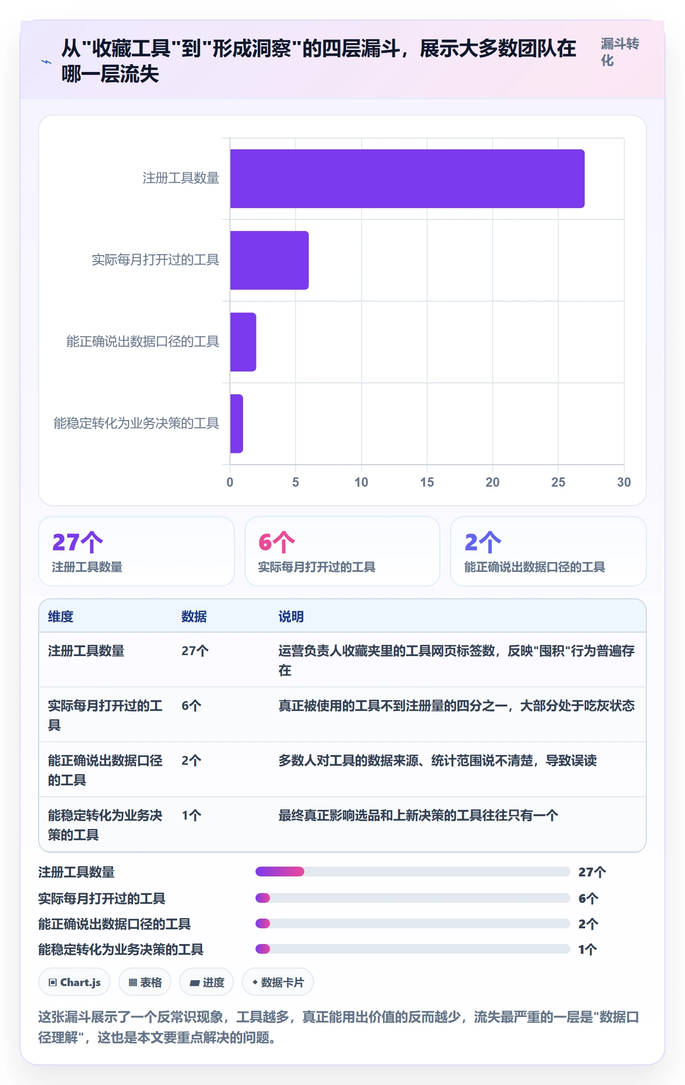 商品分析基础课：市场需求相关的工具对比一次讲透