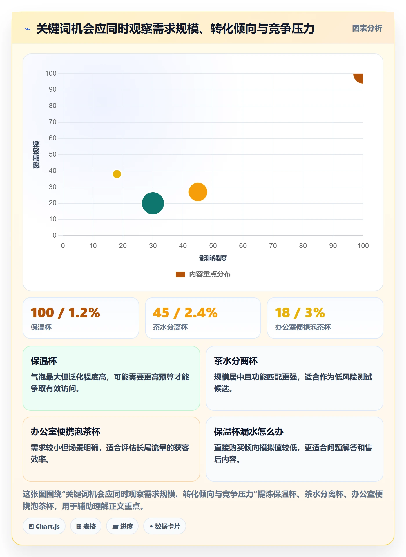 电商数据查询网站避坑指南：关键词搜索环节的风险排查要注意什么