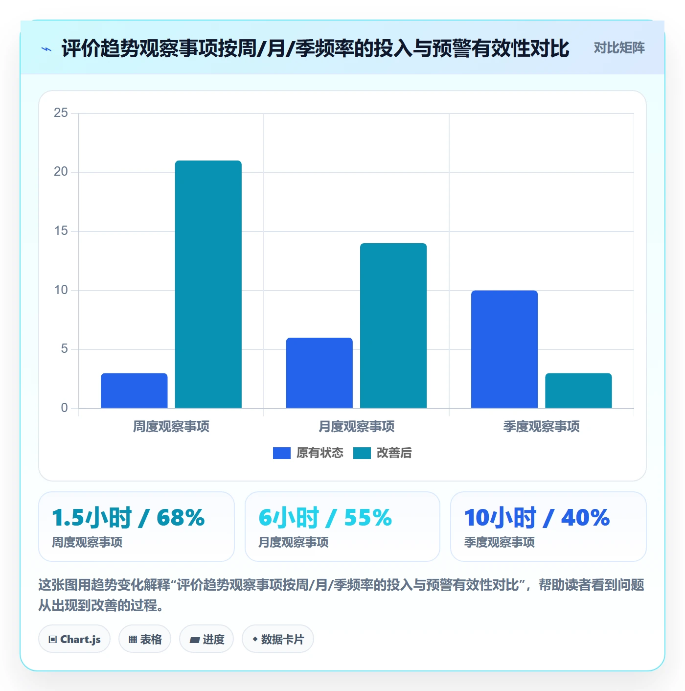 商品分析落地清单：用户评价相关的趋势观察事项