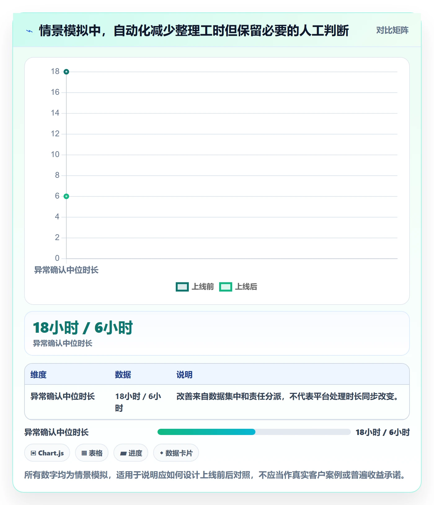 temu从0到1：账号绩效的自动化方案与操作要点