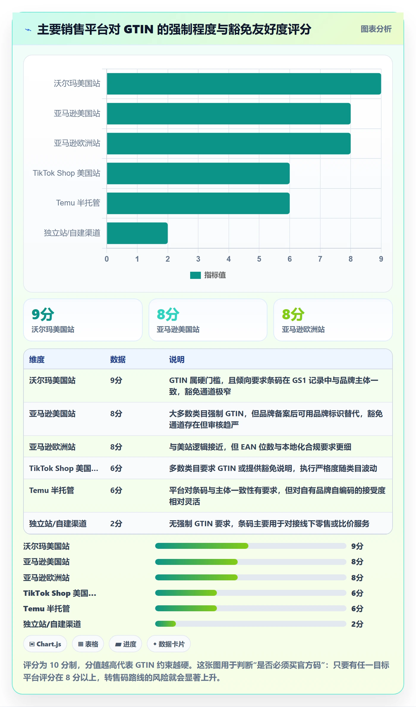 UPC码决策指南:用平台规则判断平台审核方案