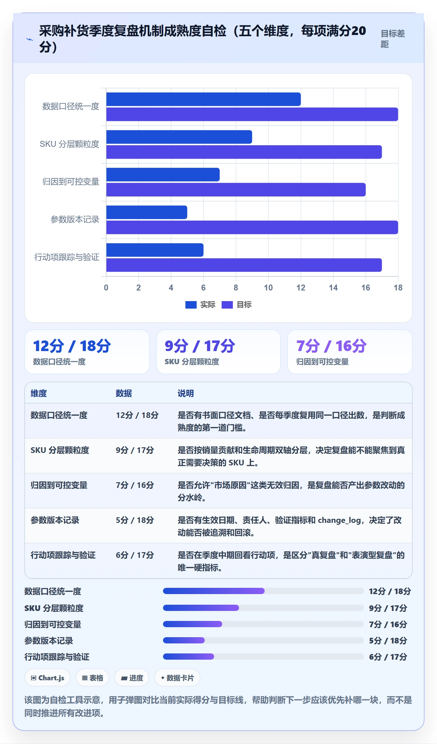 erp跨境电商实用方法：围绕采购补货建立季度复盘